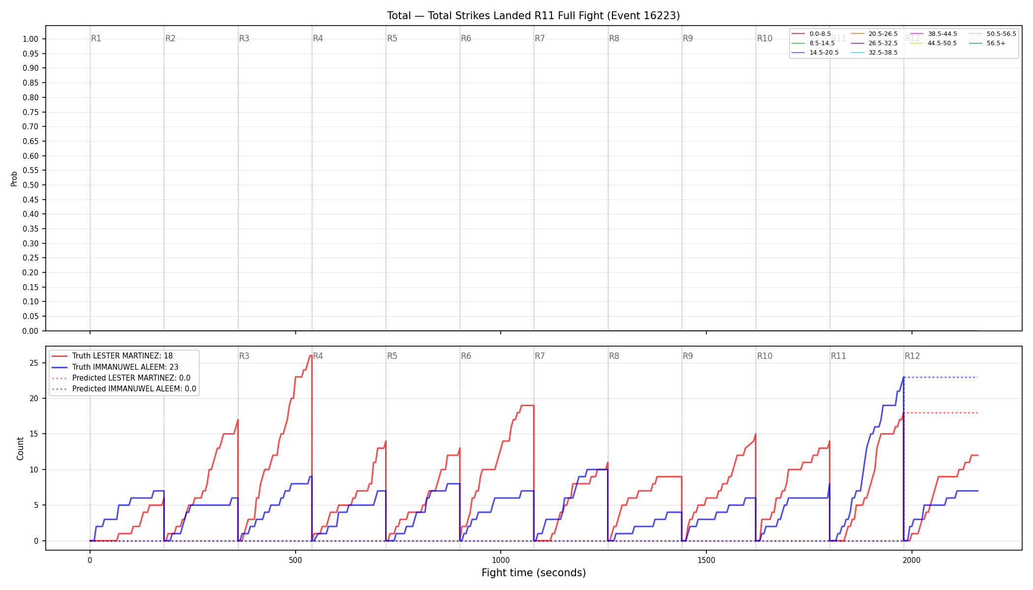 Stats/Round/Total Bins/Total Strikes Landed/Round 11/16223 Round 11 Fight — Prod