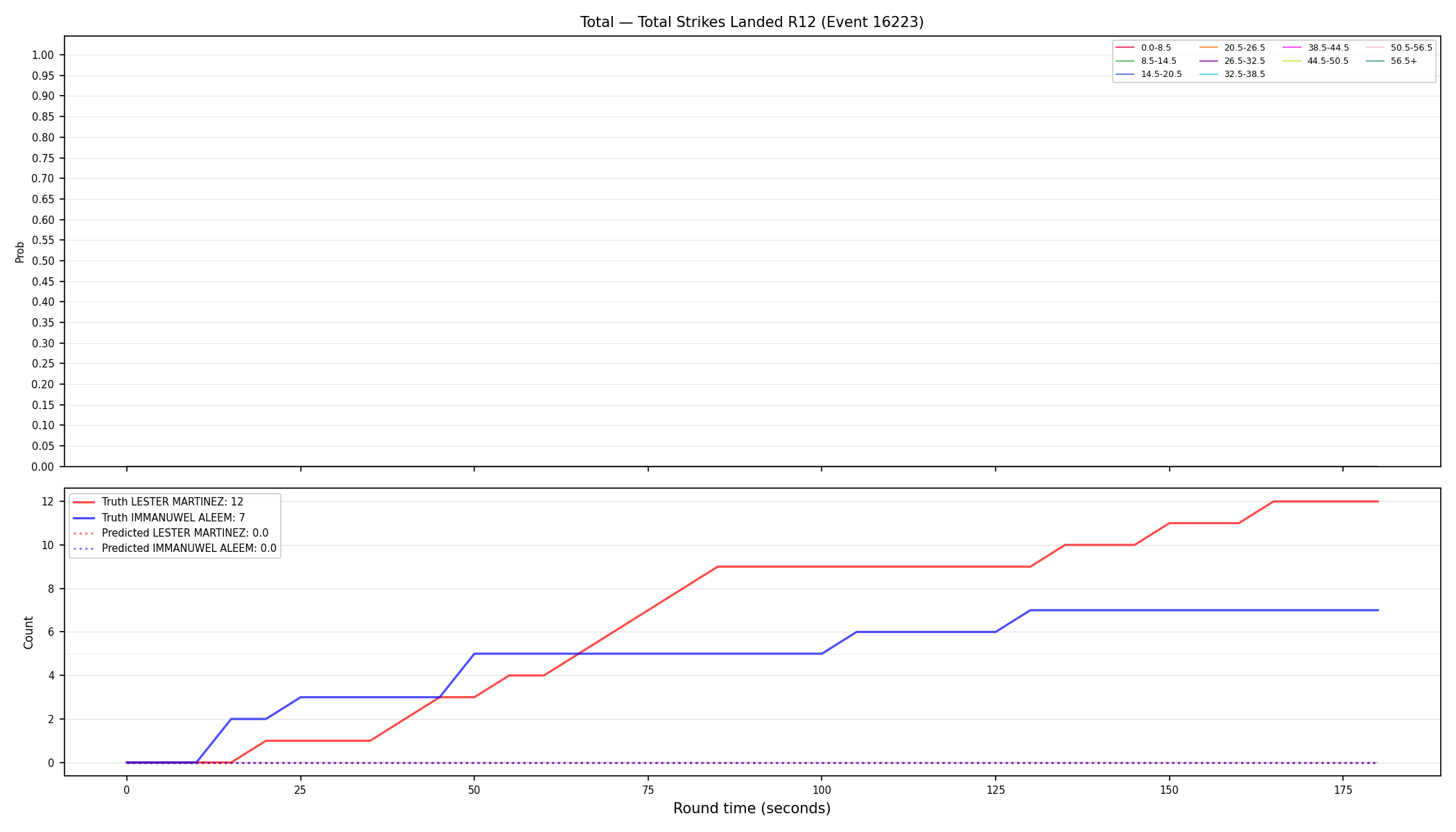 Stats/Round/Total Bins/Total Strikes Landed/Round 12/16223 Round 12 — Prod