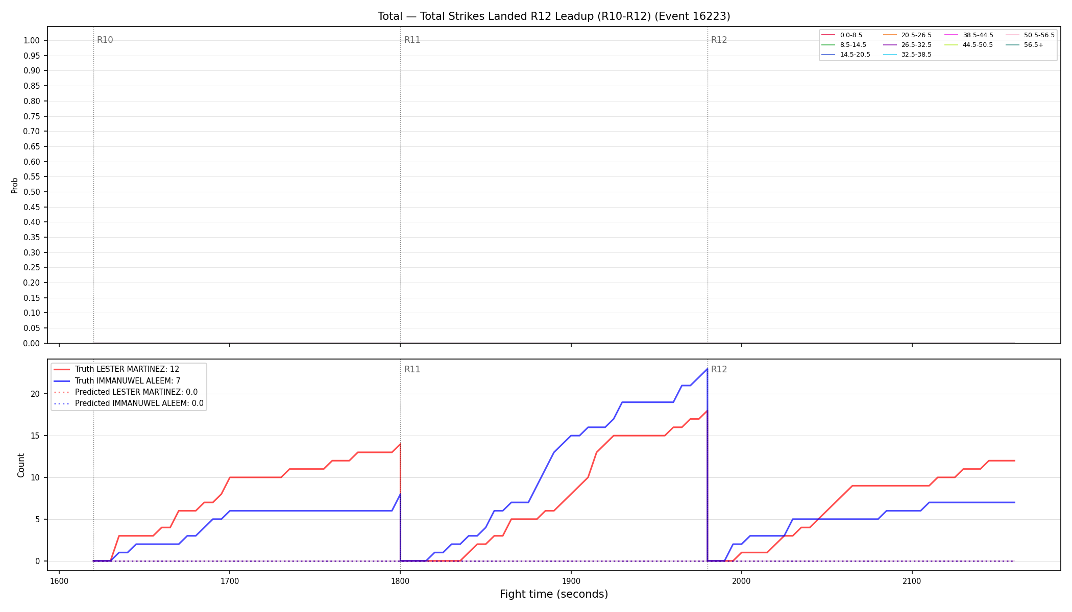 Stats/Round/Total Bins/Total Strikes Landed/Round 12/16223 Round 12 Leadup — Prod