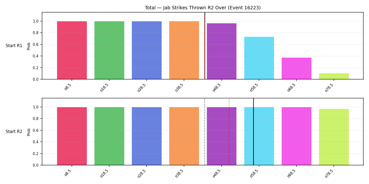 Stats/Round/Total Overs/Jab Strikes Thrown/Round 02/16223 Round 02 Over Snapshots — Prod
