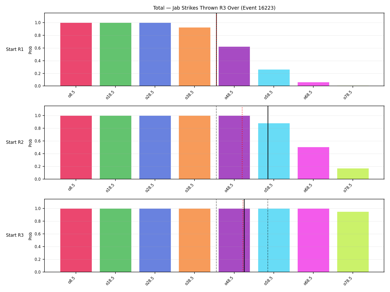 Stats/Round/Total Overs/Jab Strikes Thrown/Round 03/16223 Round 03 Over Snapshots — Prod