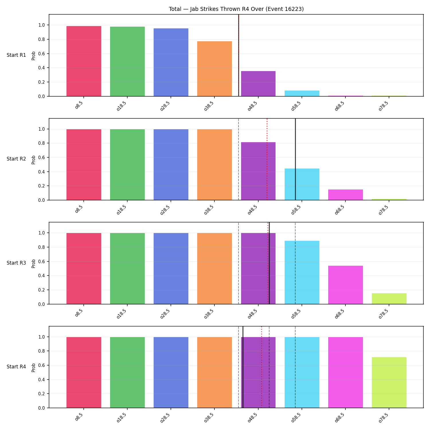Stats/Round/Total Overs/Jab Strikes Thrown/Round 04/16223 Round 04 Over Snapshots — Prod