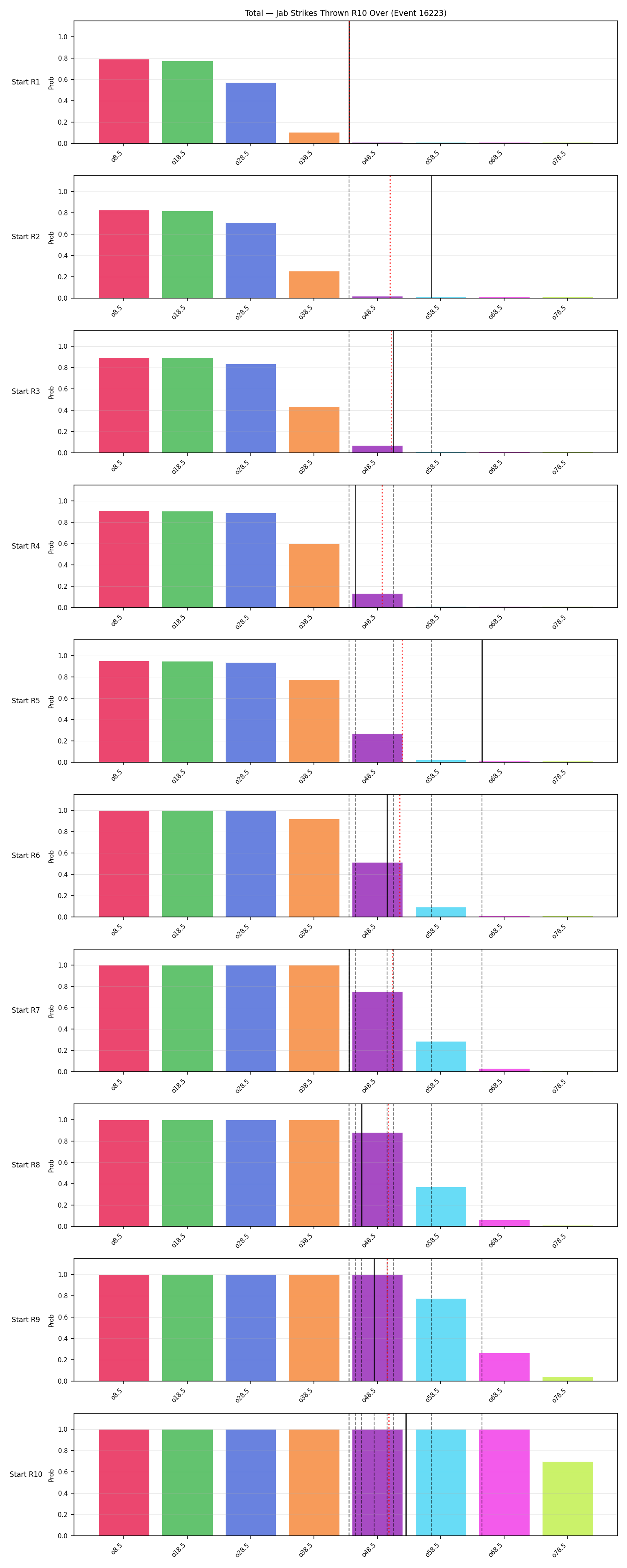 Stats/Round/Total Overs/Jab Strikes Thrown/Round 10/16223 Round 10 Over Snapshots — Prod
