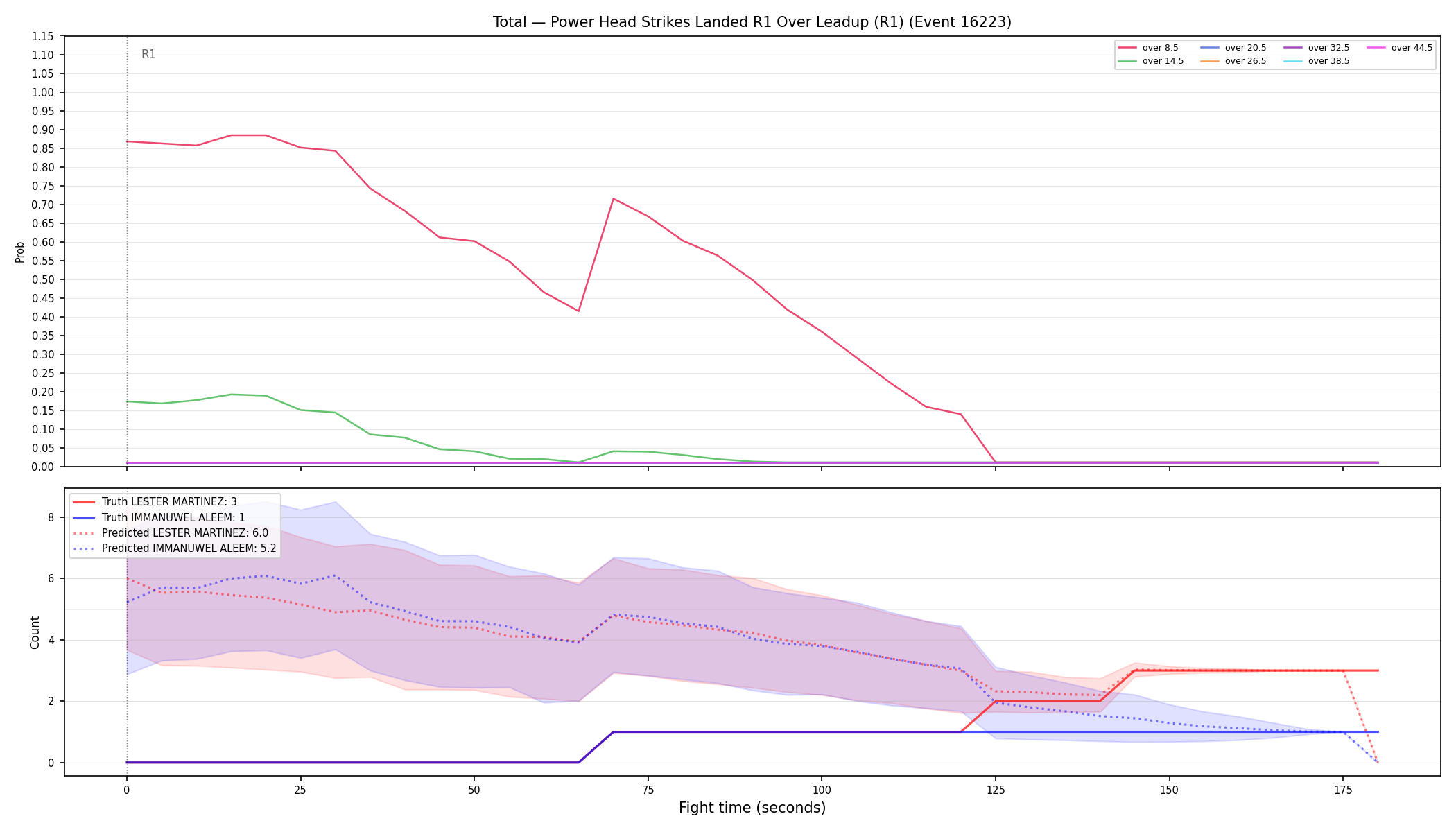 Stats/Round/Total Overs/Power Head Strikes Landed/Round 01/16223 Round 01 Over Leadup — Prod