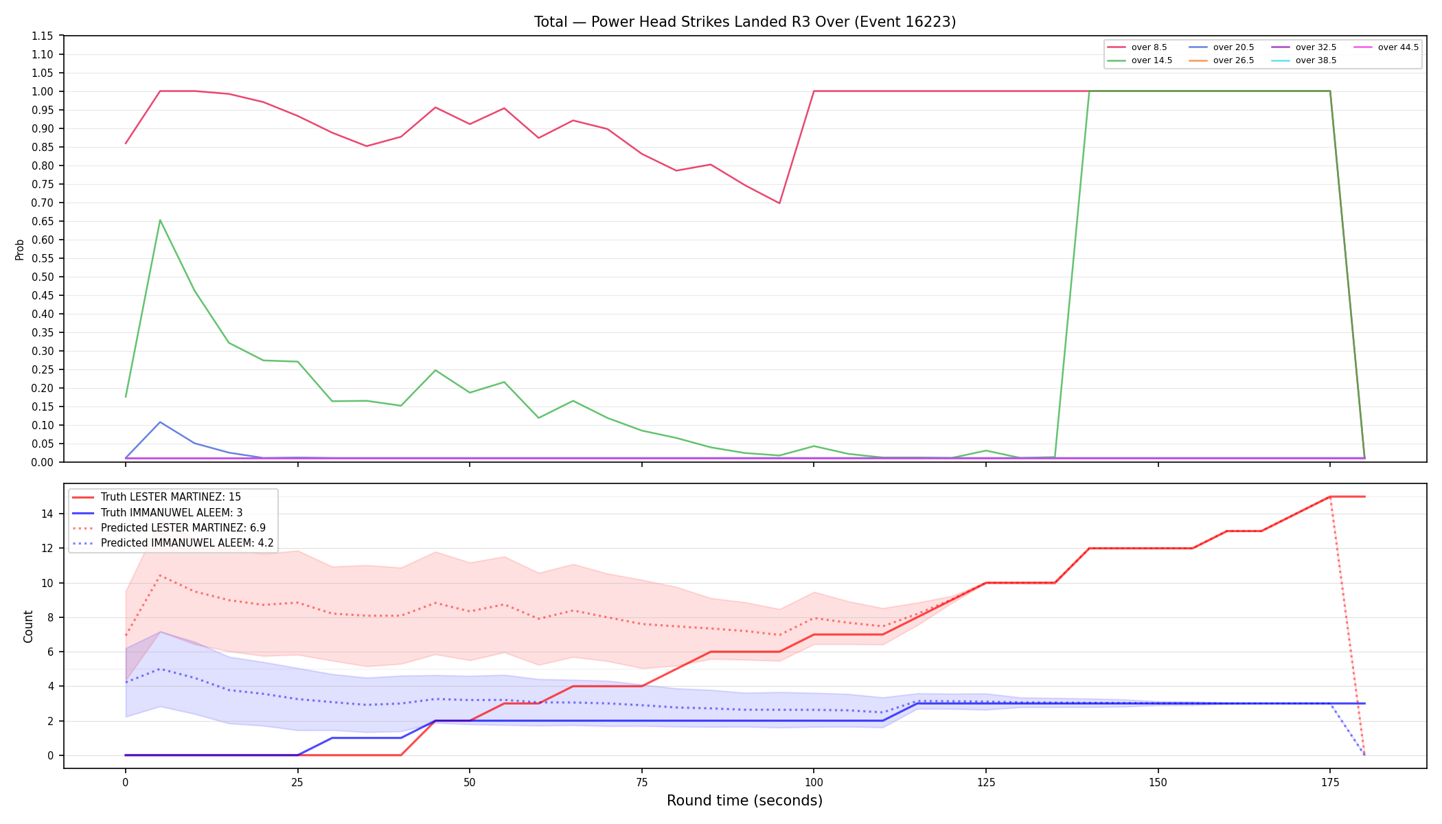 Stats/Round/Total Overs/Power Head Strikes Landed/Round 03/16223 Round 03 Over — Prod