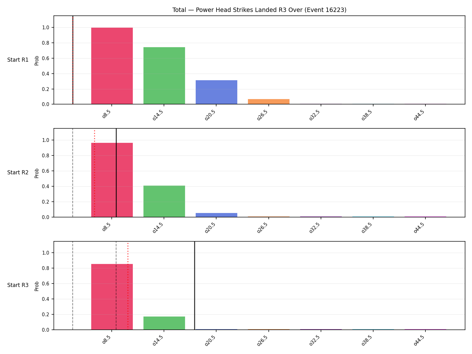Stats/Round/Total Overs/Power Head Strikes Landed/Round 03/16223 Round 03 Over Snapshots — Prod