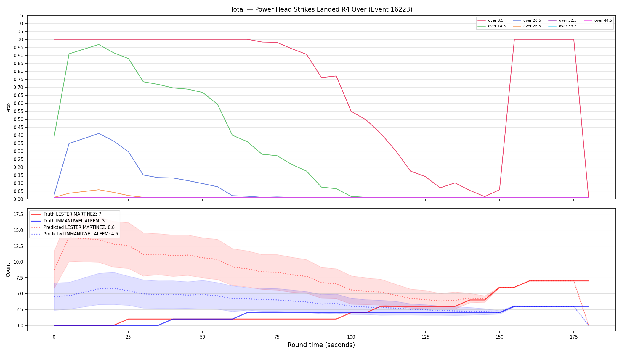 Stats/Round/Total Overs/Power Head Strikes Landed/Round 04/16223 Round 04 Over — Prod