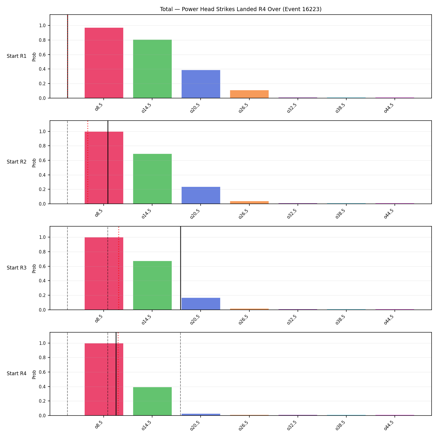 Stats/Round/Total Overs/Power Head Strikes Landed/Round 04/16223 Round 04 Over Snapshots — Prod
