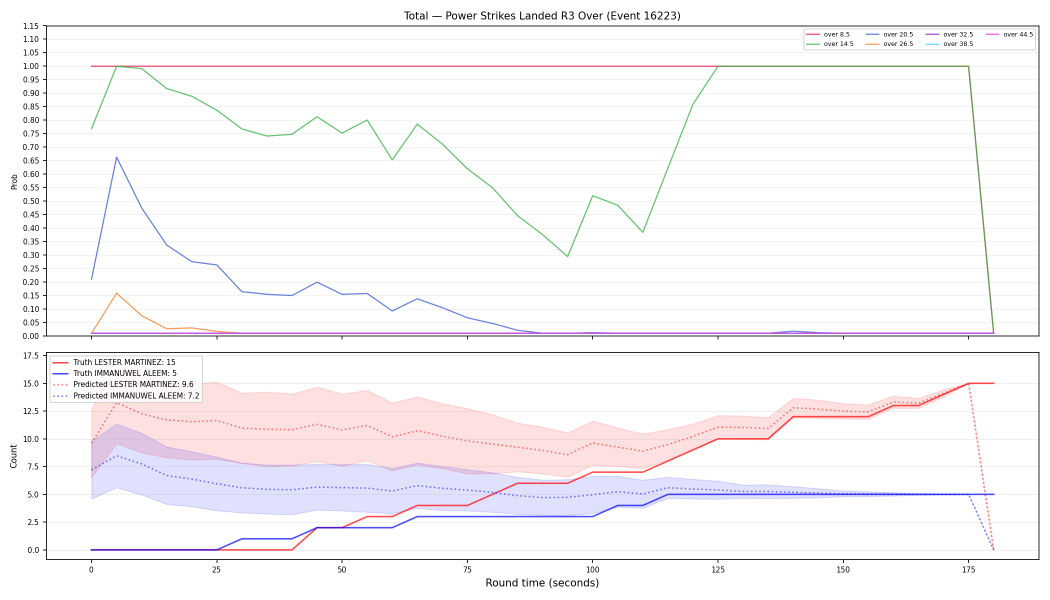 Stats/Round/Total Overs/Power Strikes Landed/Round 03/16223 Round 03 Over — Prod