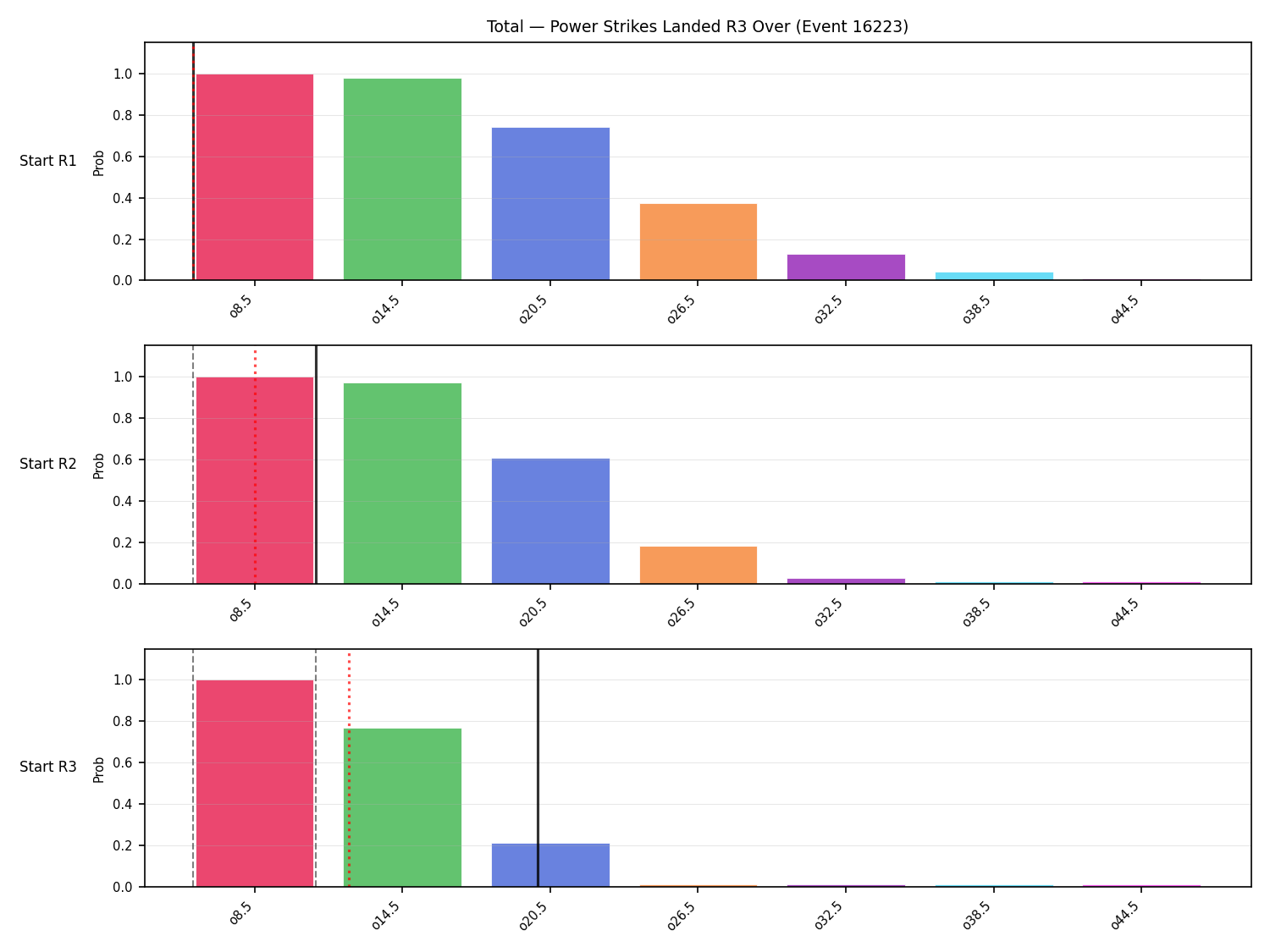 Stats/Round/Total Overs/Power Strikes Landed/Round 03/16223 Round 03 Over Snapshots — Prod