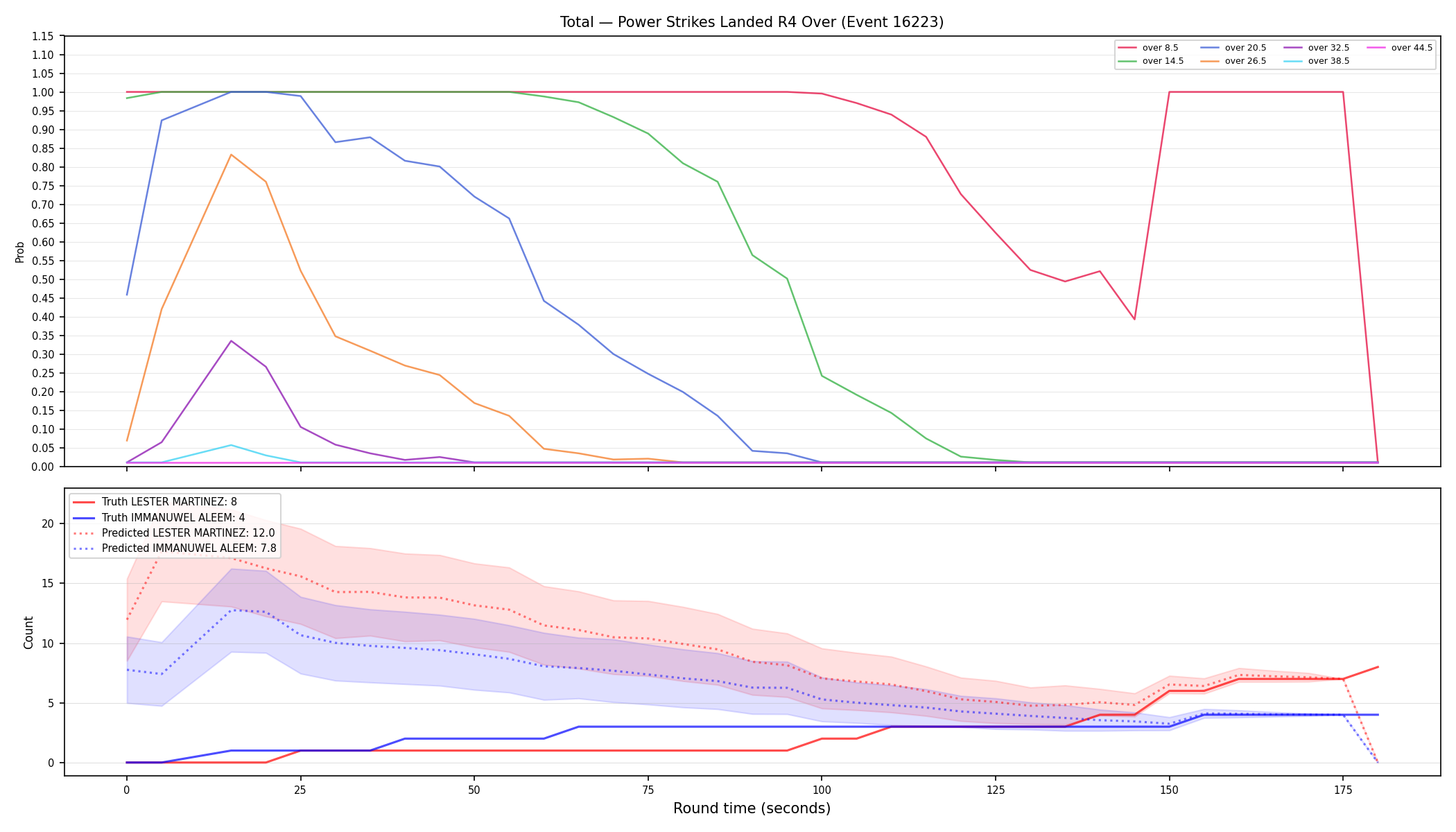 Stats/Round/Total Overs/Power Strikes Landed/Round 04/16223 Round 04 Over — Prod
