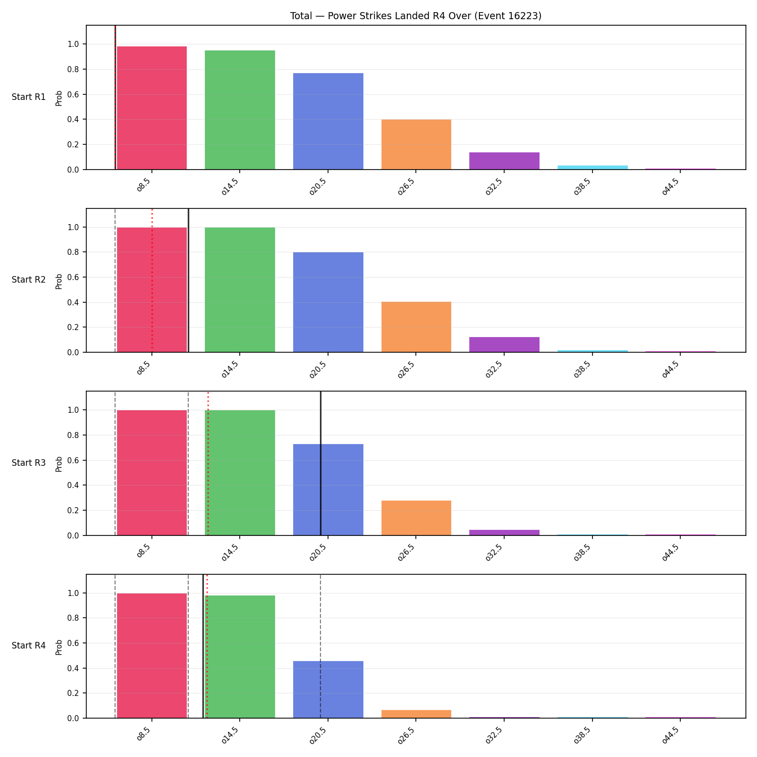 Stats/Round/Total Overs/Power Strikes Landed/Round 04/16223 Round 04 Over Snapshots — Prod