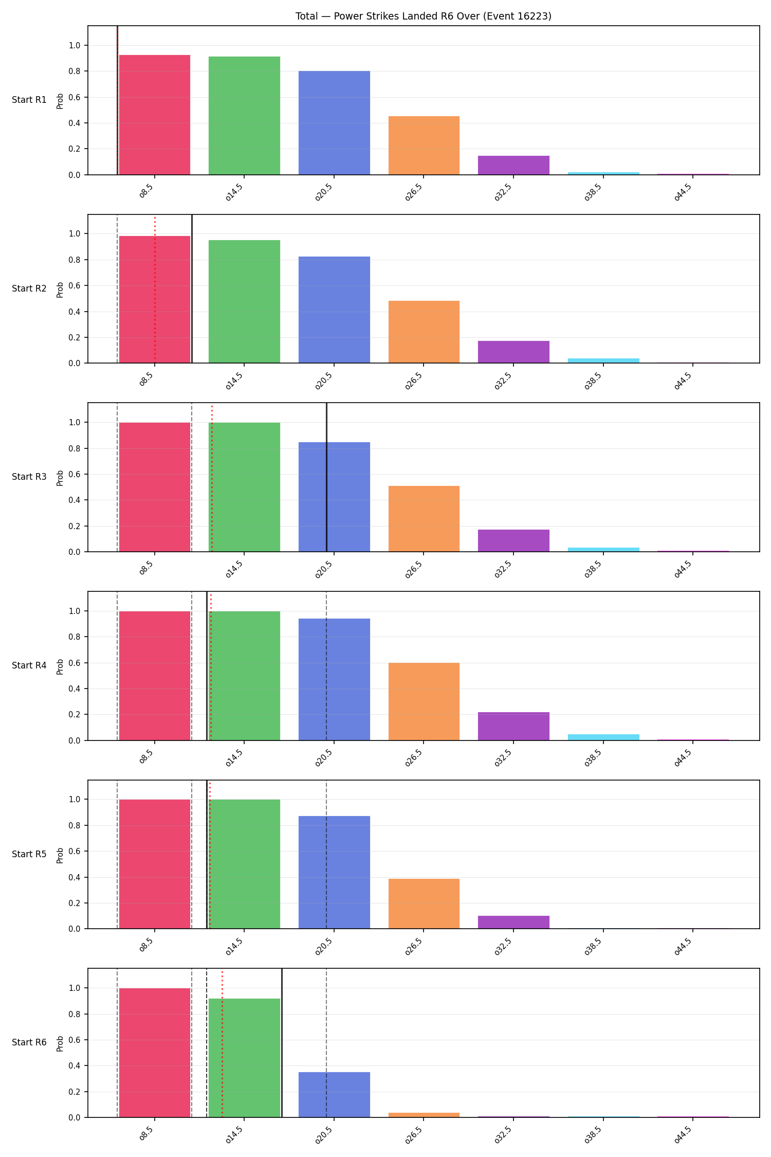 Stats/Round/Total Overs/Power Strikes Landed/Round 06/16223 Round 06 Over Snapshots — Prod