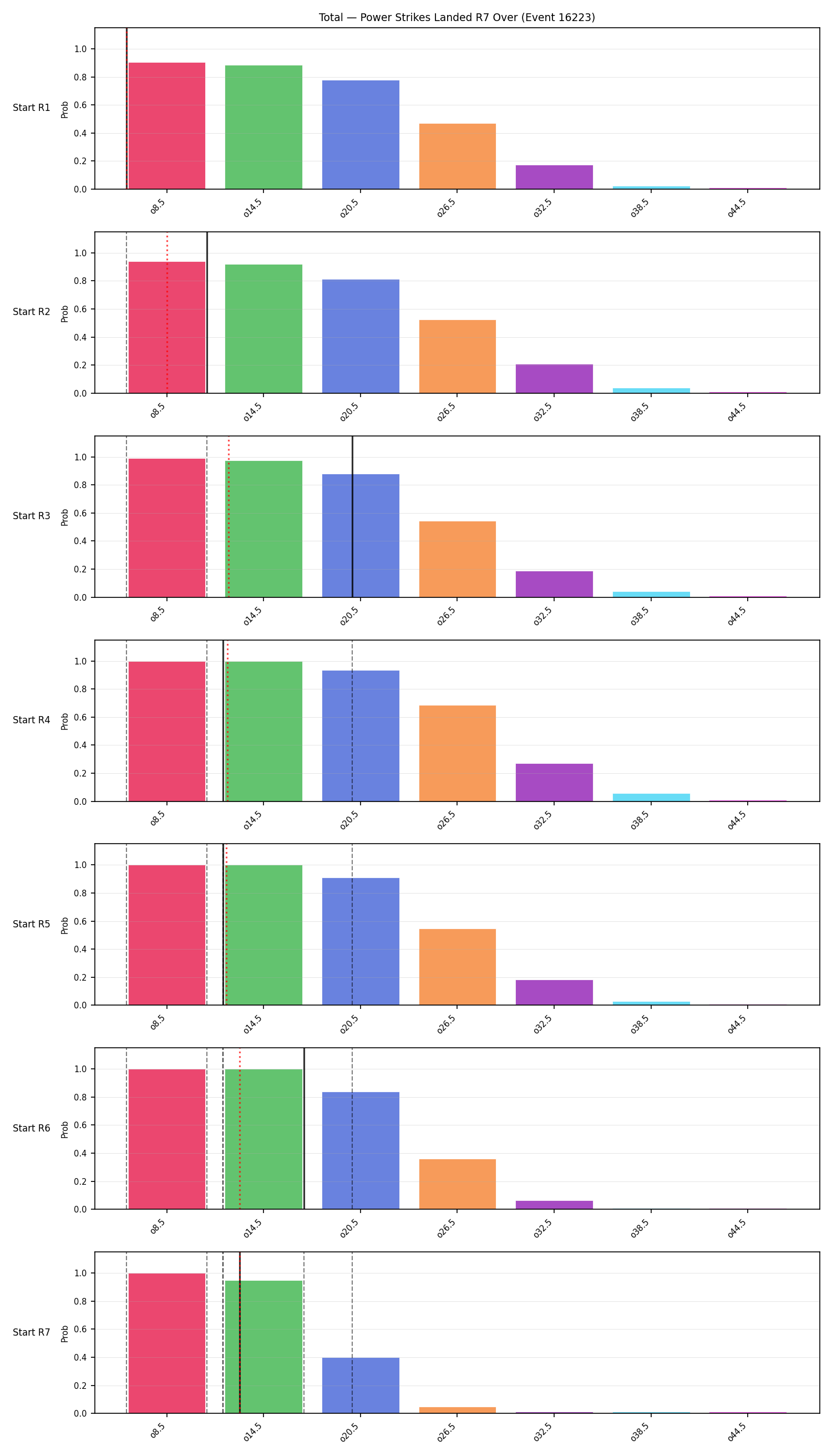 Stats/Round/Total Overs/Power Strikes Landed/Round 07/16223 Round 07 Over Snapshots — Prod