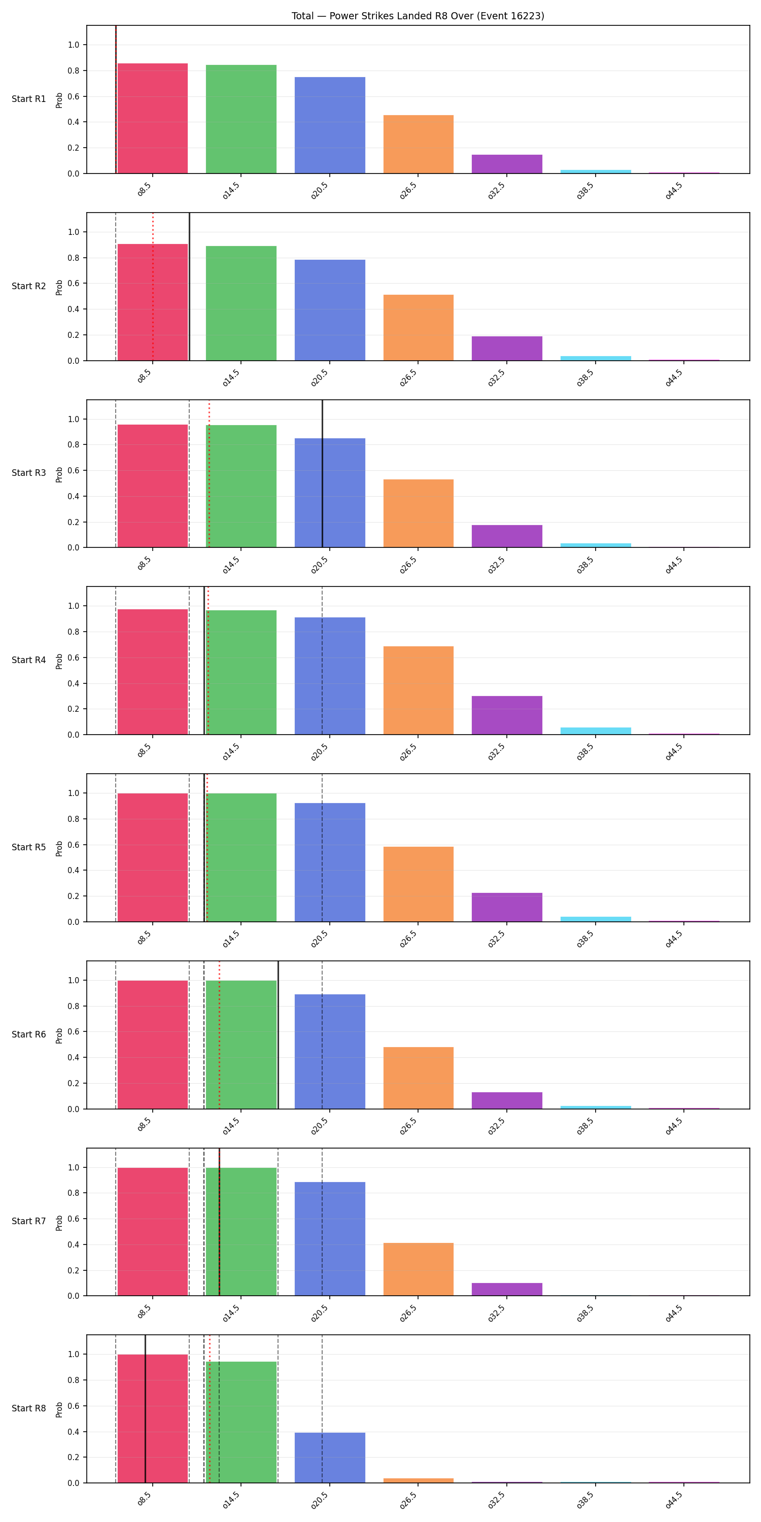 Stats/Round/Total Overs/Power Strikes Landed/Round 08/16223 Round 08 Over Snapshots — Prod