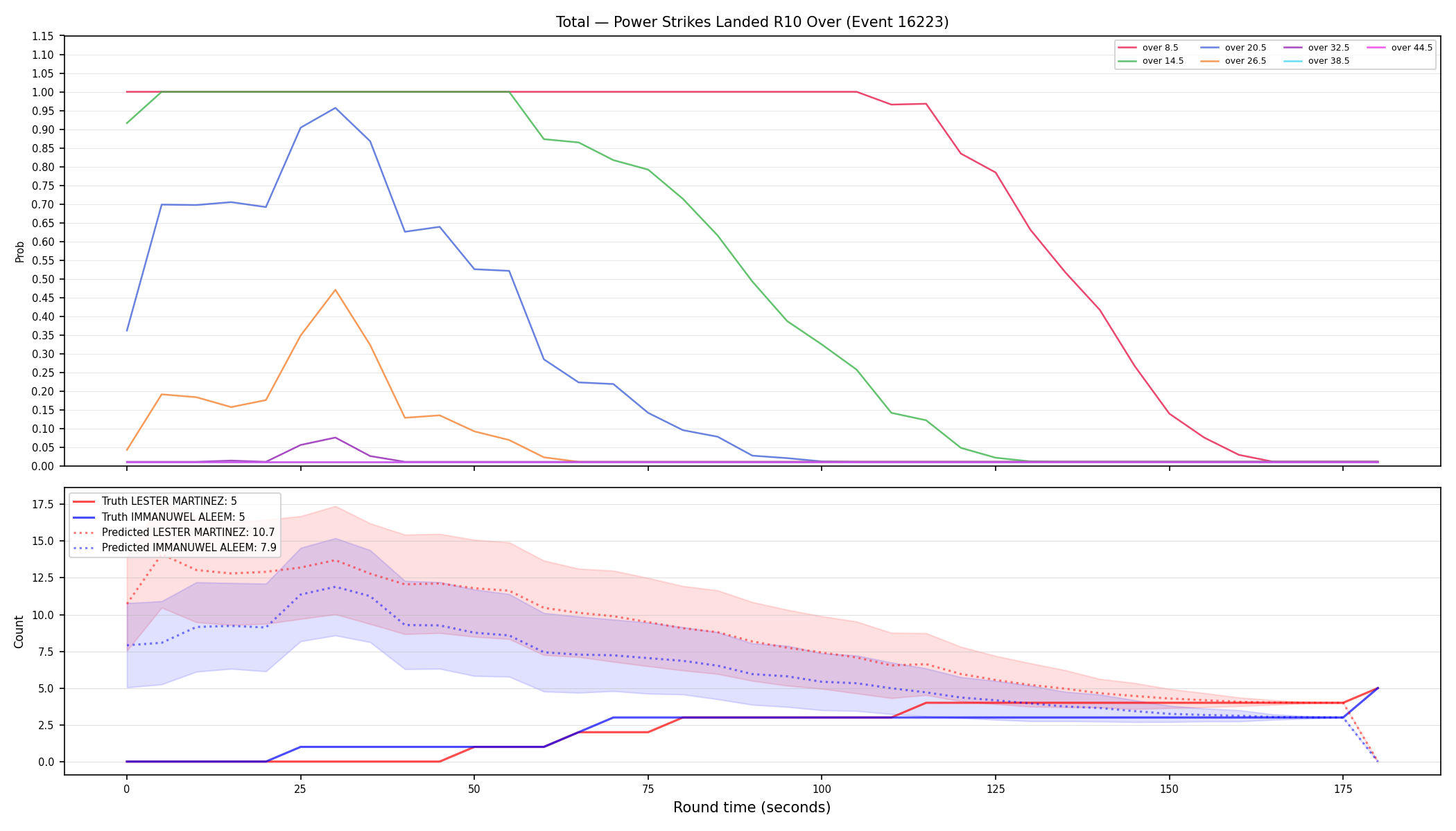 Stats/Round/Total Overs/Power Strikes Landed/Round 10/16223 Round 10 Over — Prod