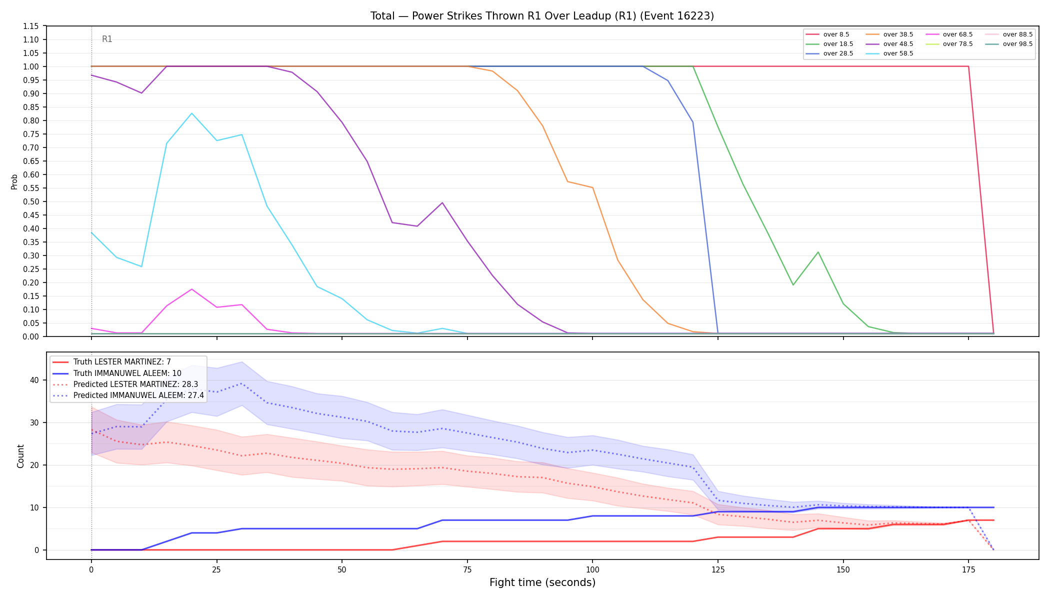 Stats/Round/Total Overs/Power Strikes Thrown/Round 01/16223 Round 01 Over Leadup — Prod