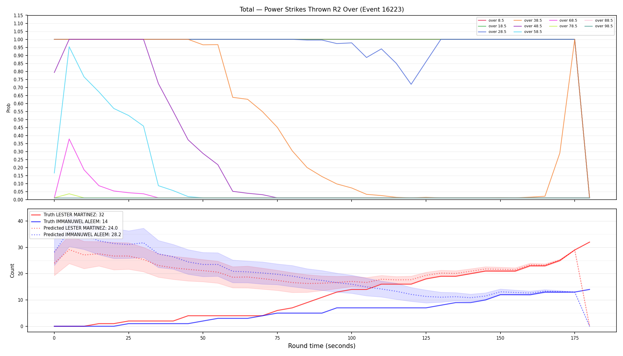 Stats/Round/Total Overs/Power Strikes Thrown/Round 02/16223 Round 02 Over — Prod