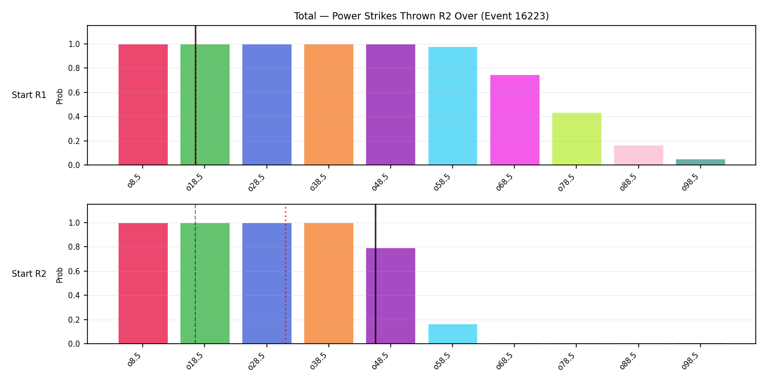 Stats/Round/Total Overs/Power Strikes Thrown/Round 02/16223 Round 02 Over Snapshots — Prod