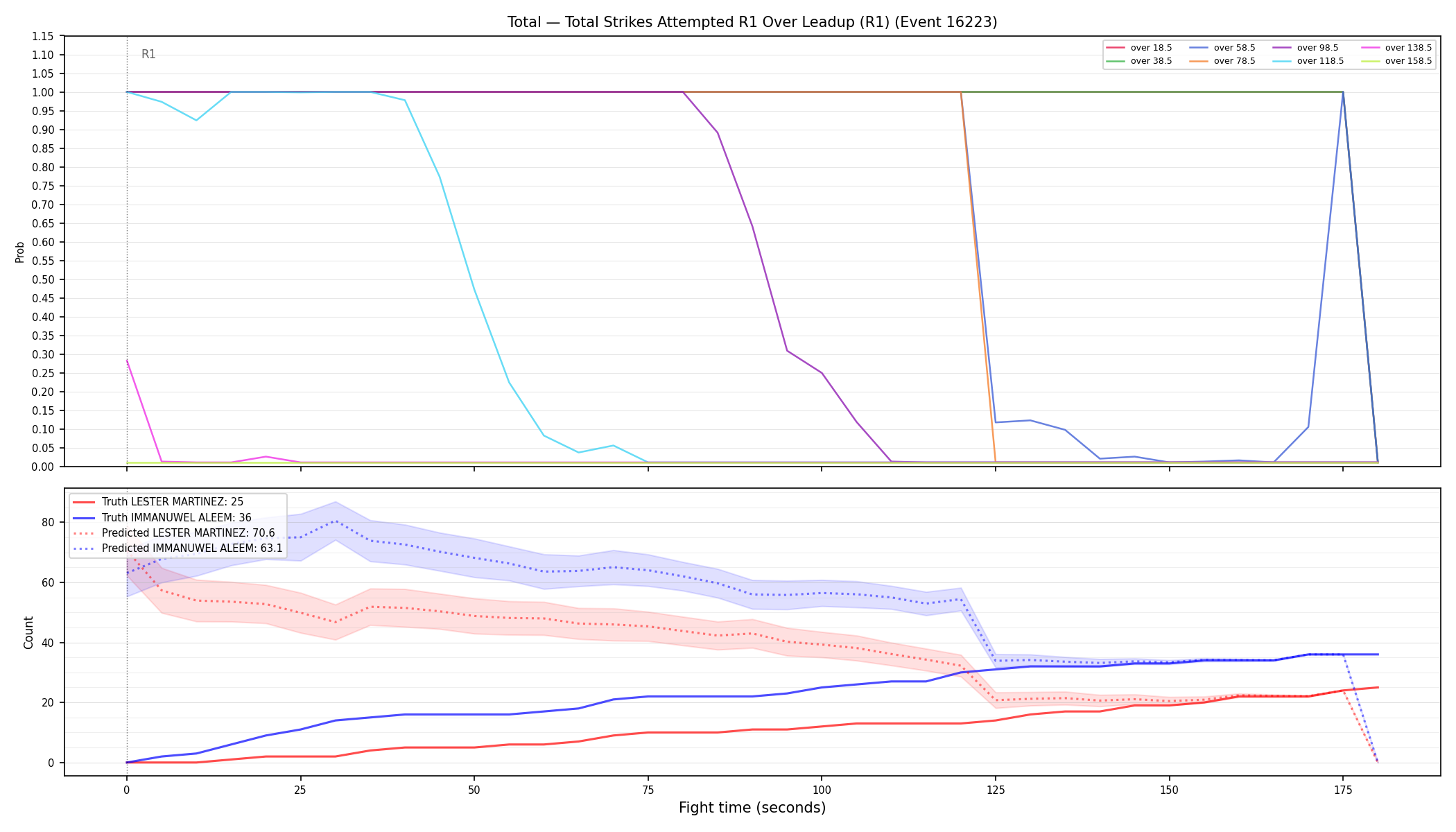 Stats/Round/Total Overs/Total Strikes Attempted/Round 01/16223 Round 01 Over Leadup — Prod