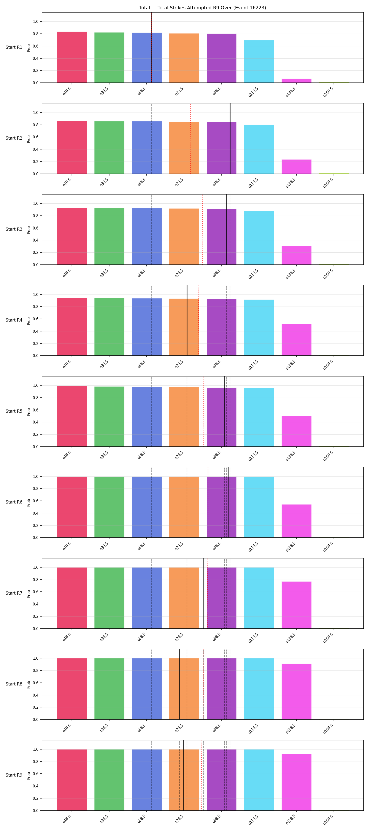 Stats/Round/Total Overs/Total Strikes Attempted/Round 09/16223 Round 09 Over Snapshots — Prod