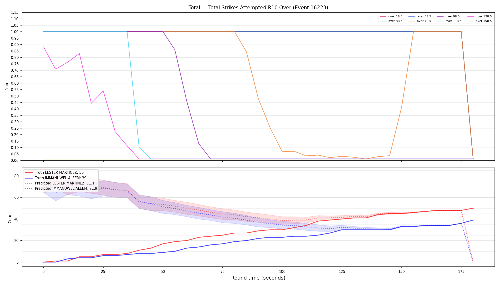 Stats/Round/Total Overs/Total Strikes Attempted/Round 10/16223 Round 10 Over — Prod