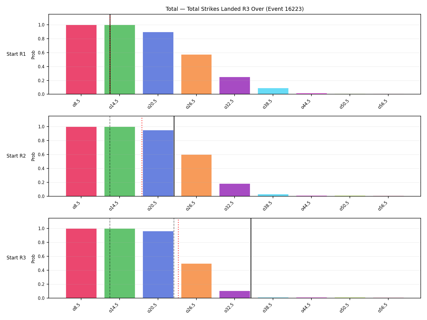 Stats/Round/Total Overs/Total Strikes Landed/Round 03/16223 Round 03 Over Snapshots — Prod