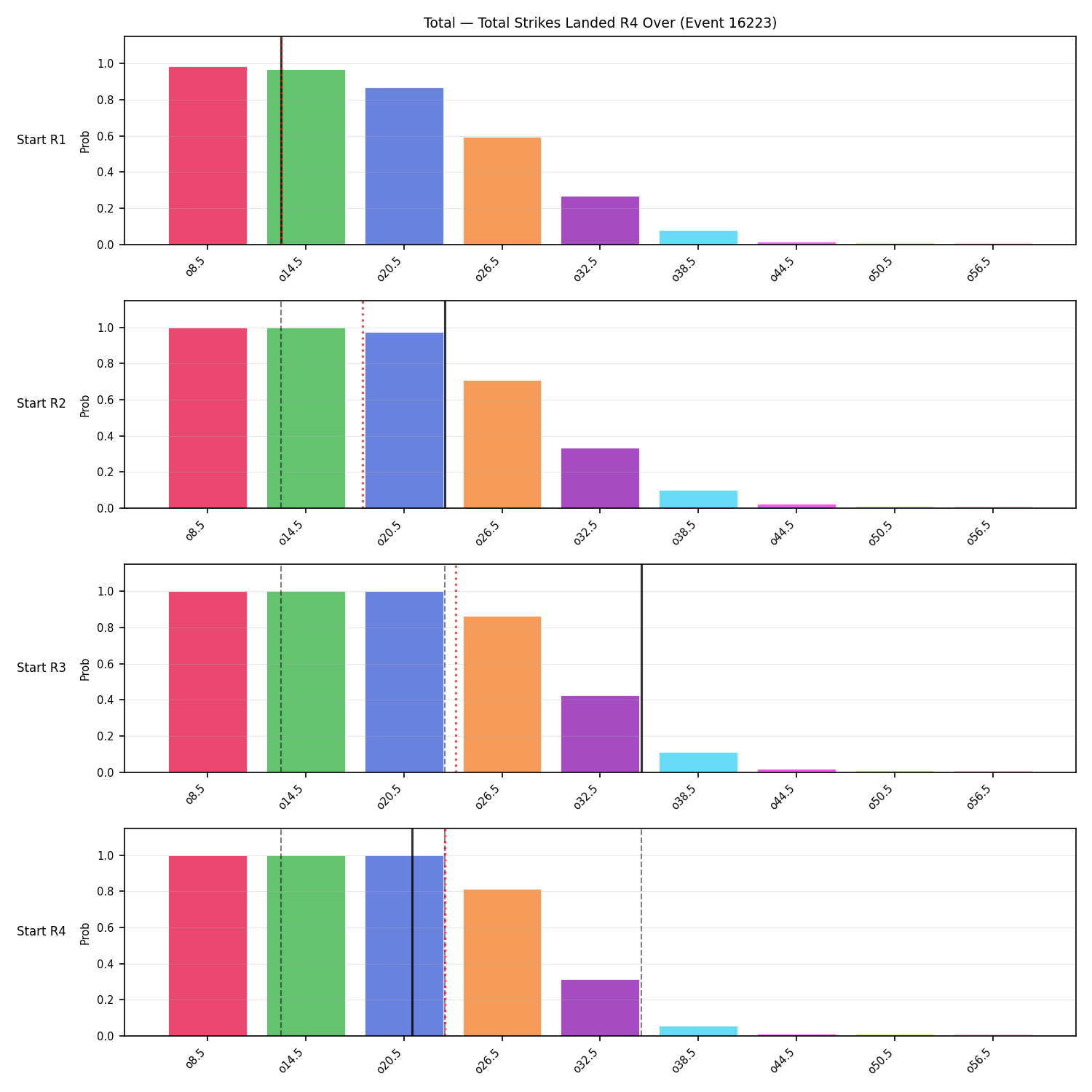 Stats/Round/Total Overs/Total Strikes Landed/Round 04/16223 Round 04 Over Snapshots — Prod