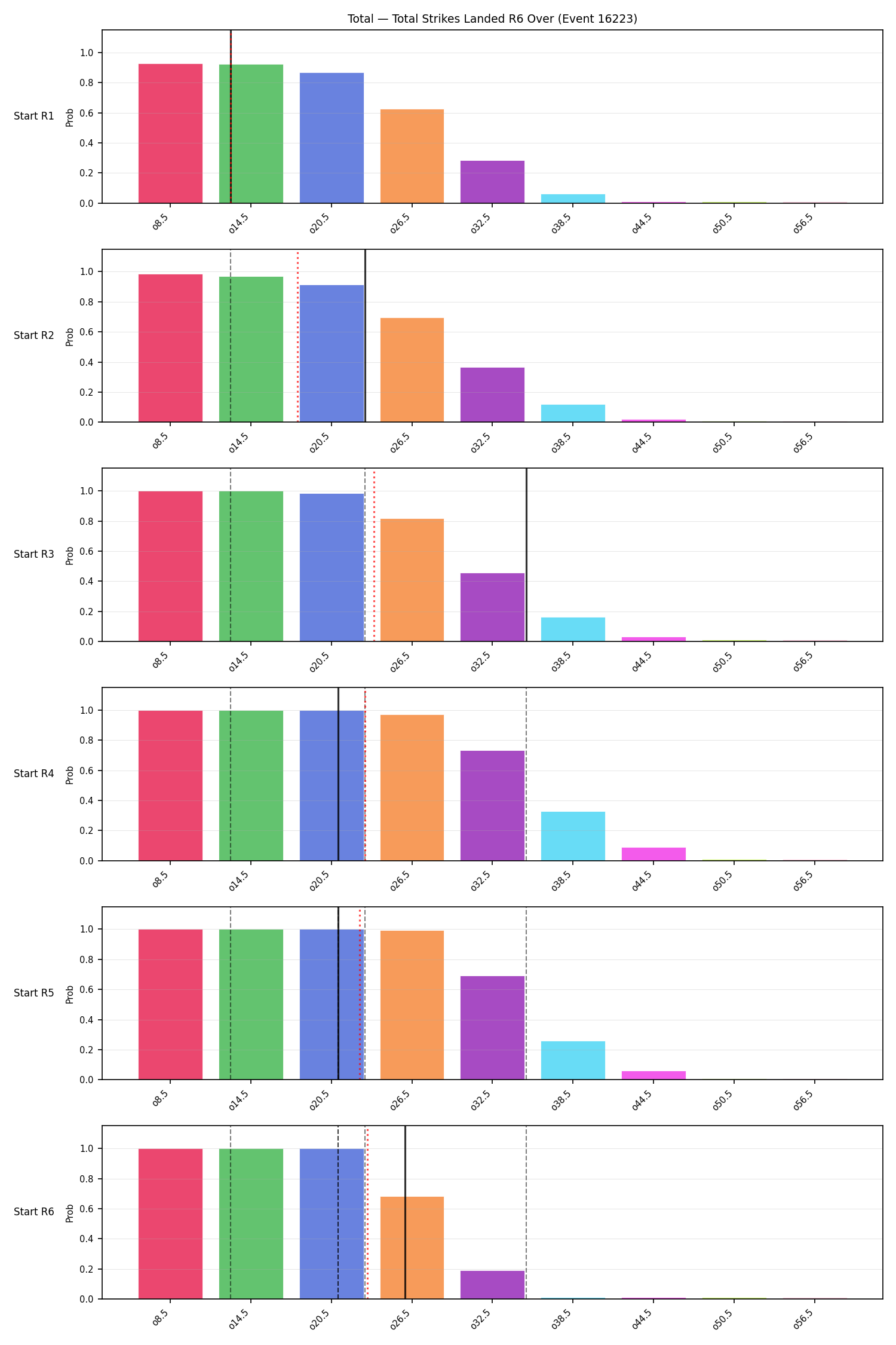 Stats/Round/Total Overs/Total Strikes Landed/Round 06/16223 Round 06 Over Snapshots — Prod