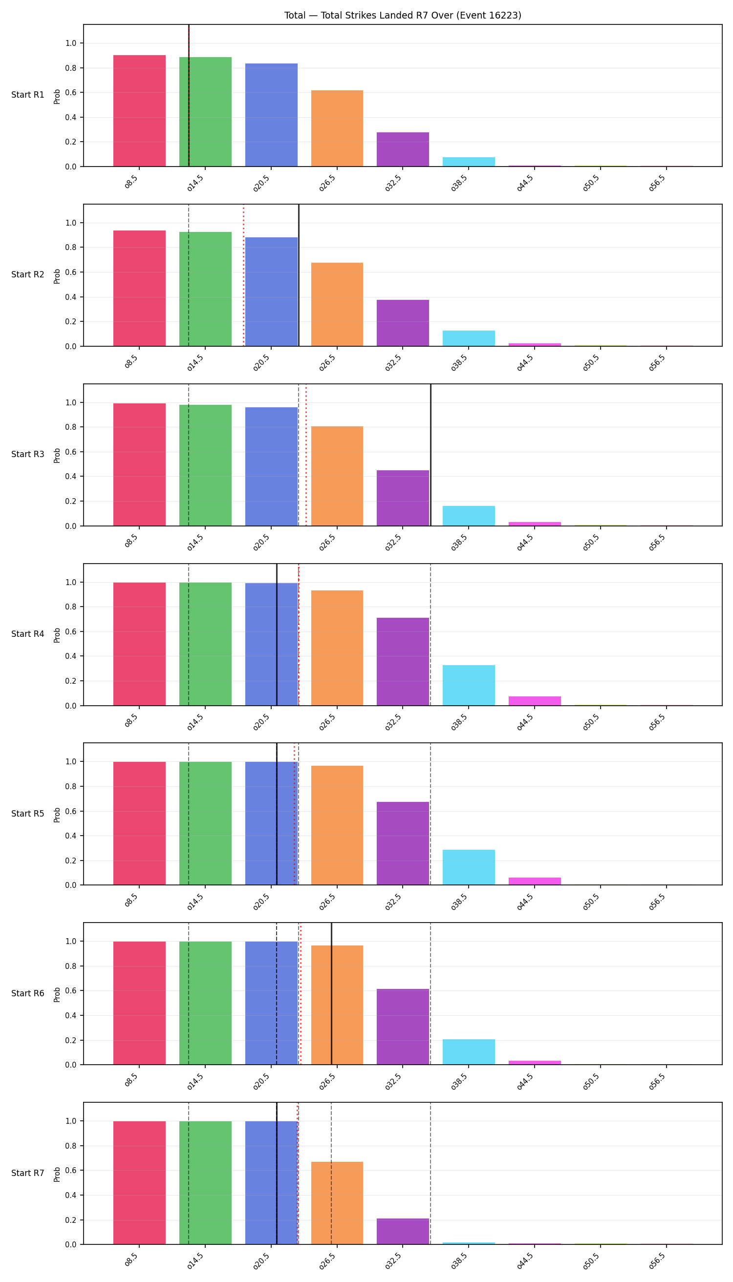 Stats/Round/Total Overs/Total Strikes Landed/Round 07/16223 Round 07 Over Snapshots — Prod