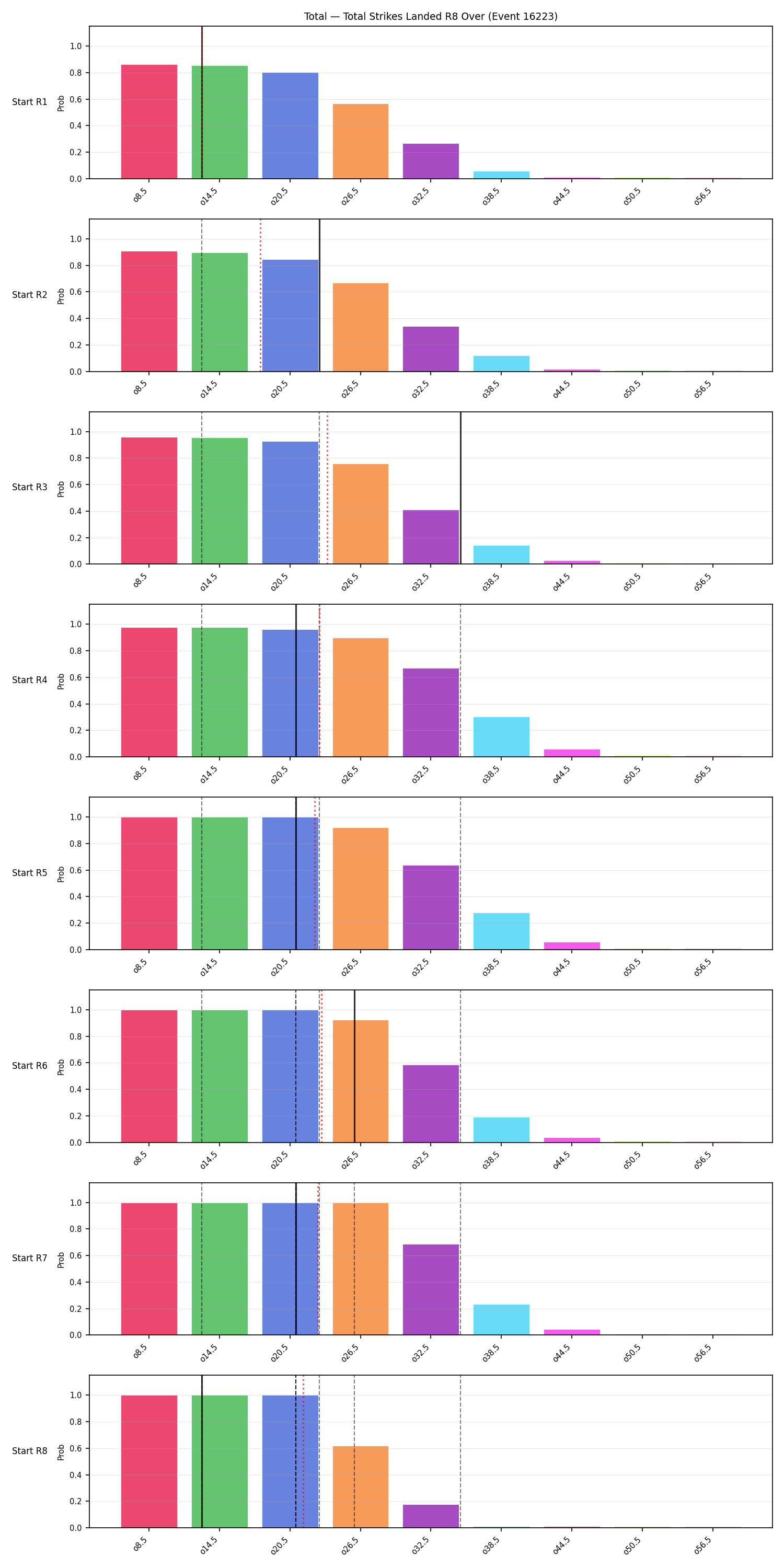 Stats/Round/Total Overs/Total Strikes Landed/Round 08/16223 Round 08 Over Snapshots — Prod