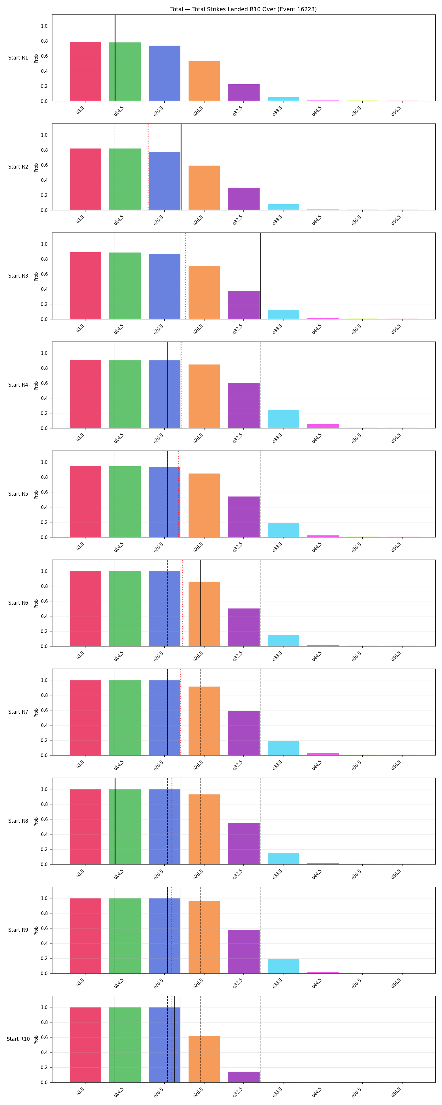 Stats/Round/Total Overs/Total Strikes Landed/Round 10/16223 Round 10 Over Snapshots — Prod