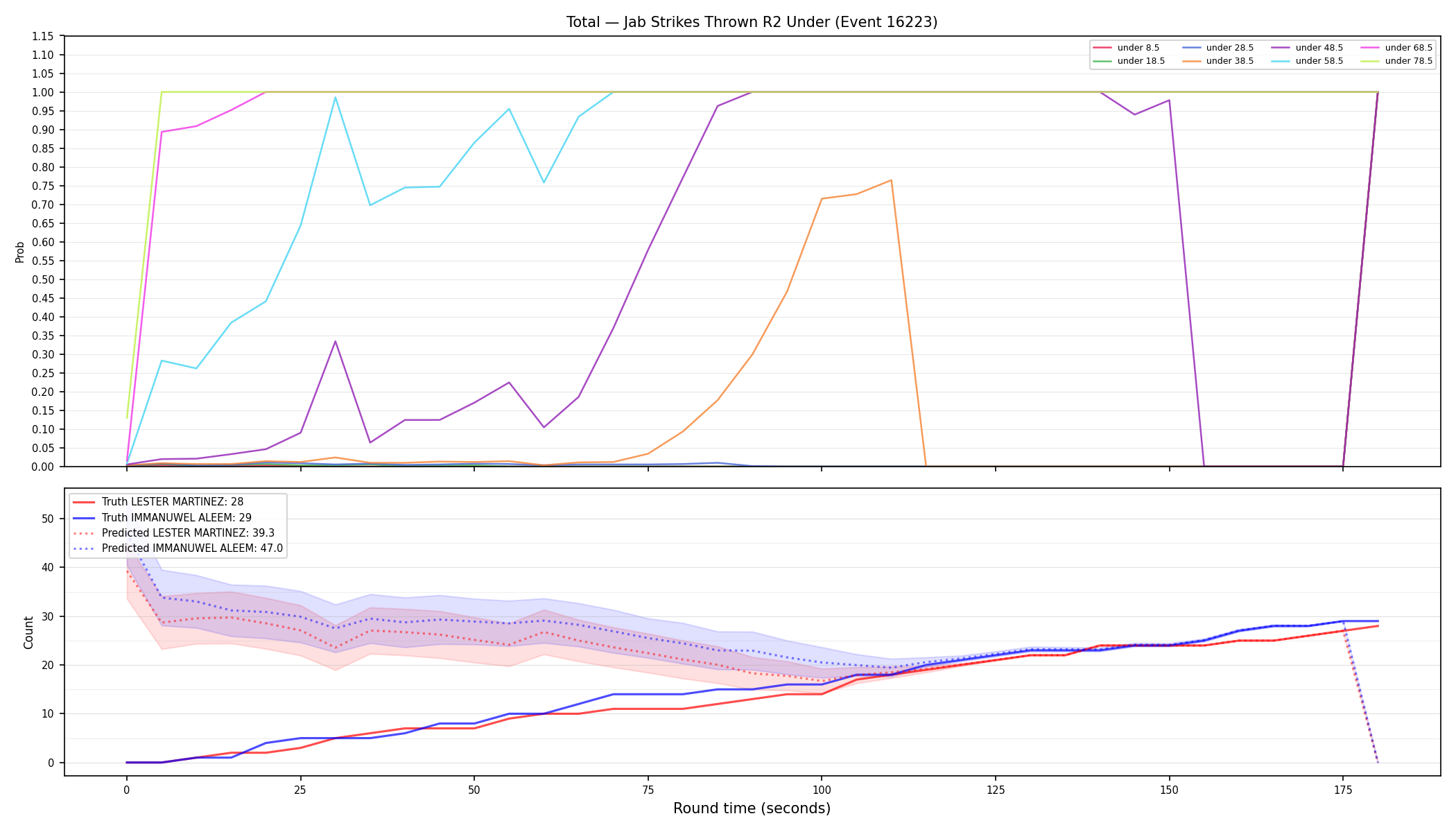 Stats/Round/Total Unders/Jab Strikes Thrown/Round 02/16223 Round 02 Under — Prod