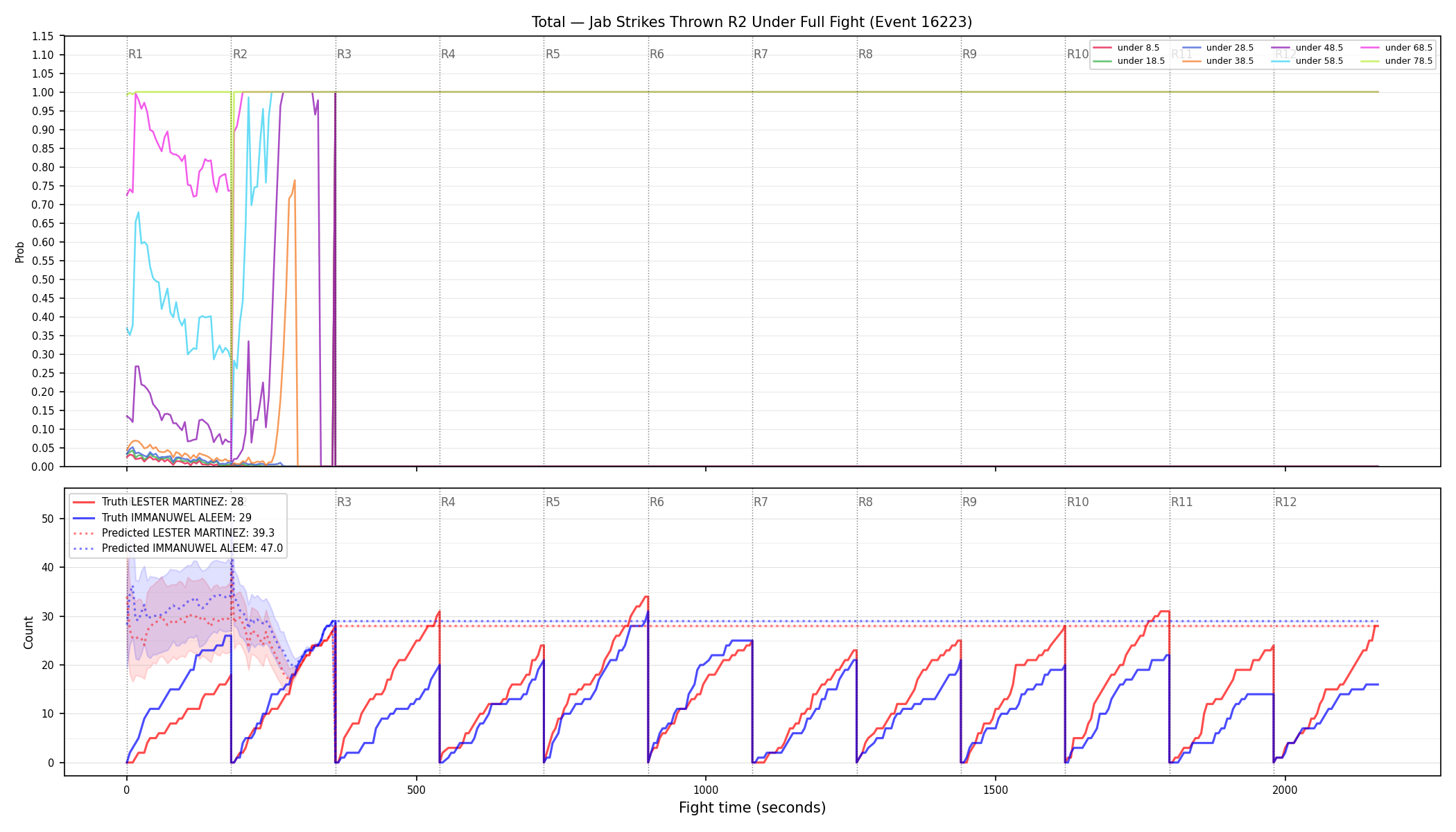 Stats/Round/Total Unders/Jab Strikes Thrown/Round 02/16223 Round 02 Under Fight — Prod