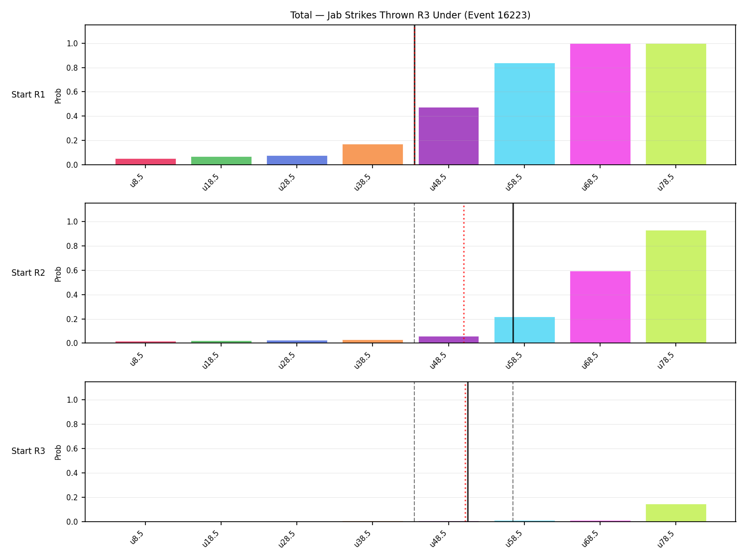 Stats/Round/Total Unders/Jab Strikes Thrown/Round 03/16223 Round 03 Under Snapshots — Prod