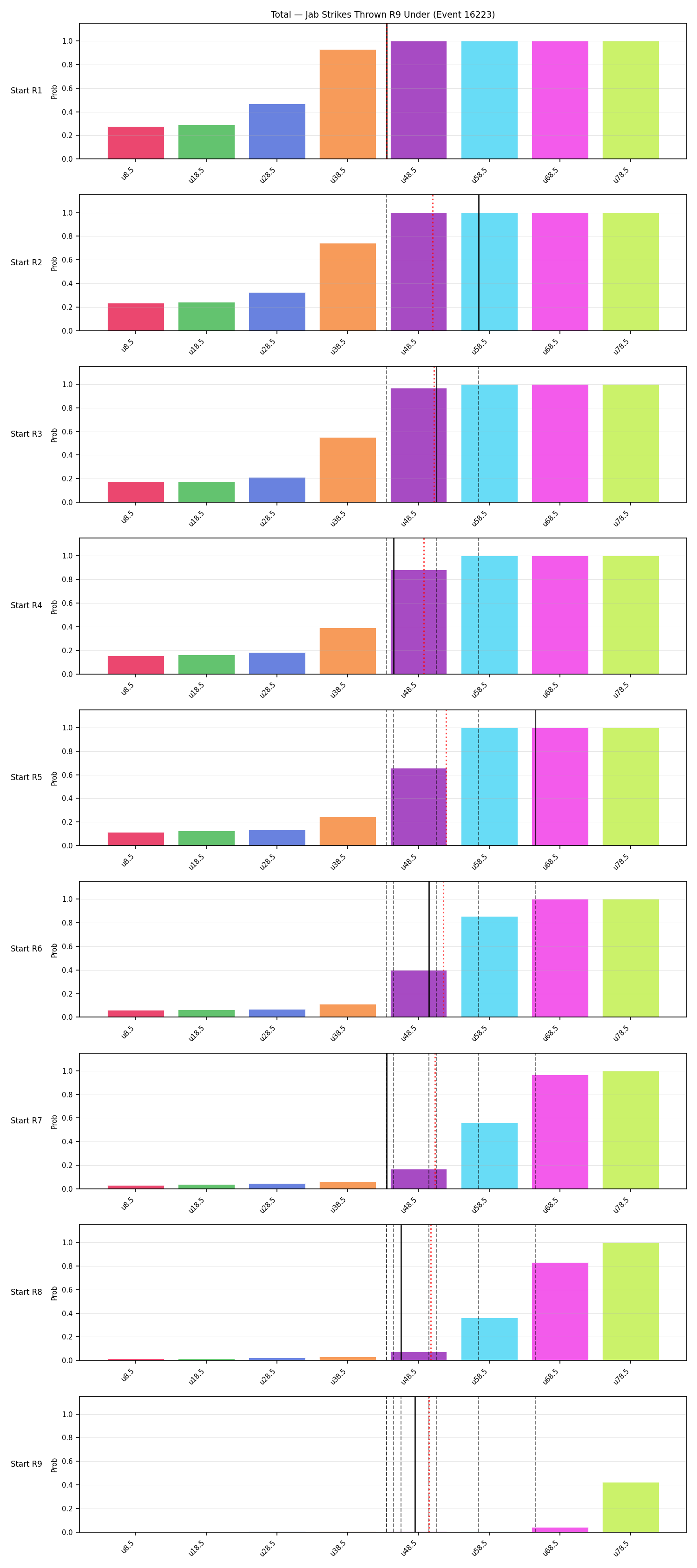 Stats/Round/Total Unders/Jab Strikes Thrown/Round 09/16223 Round 09 Under Snapshots — Prod