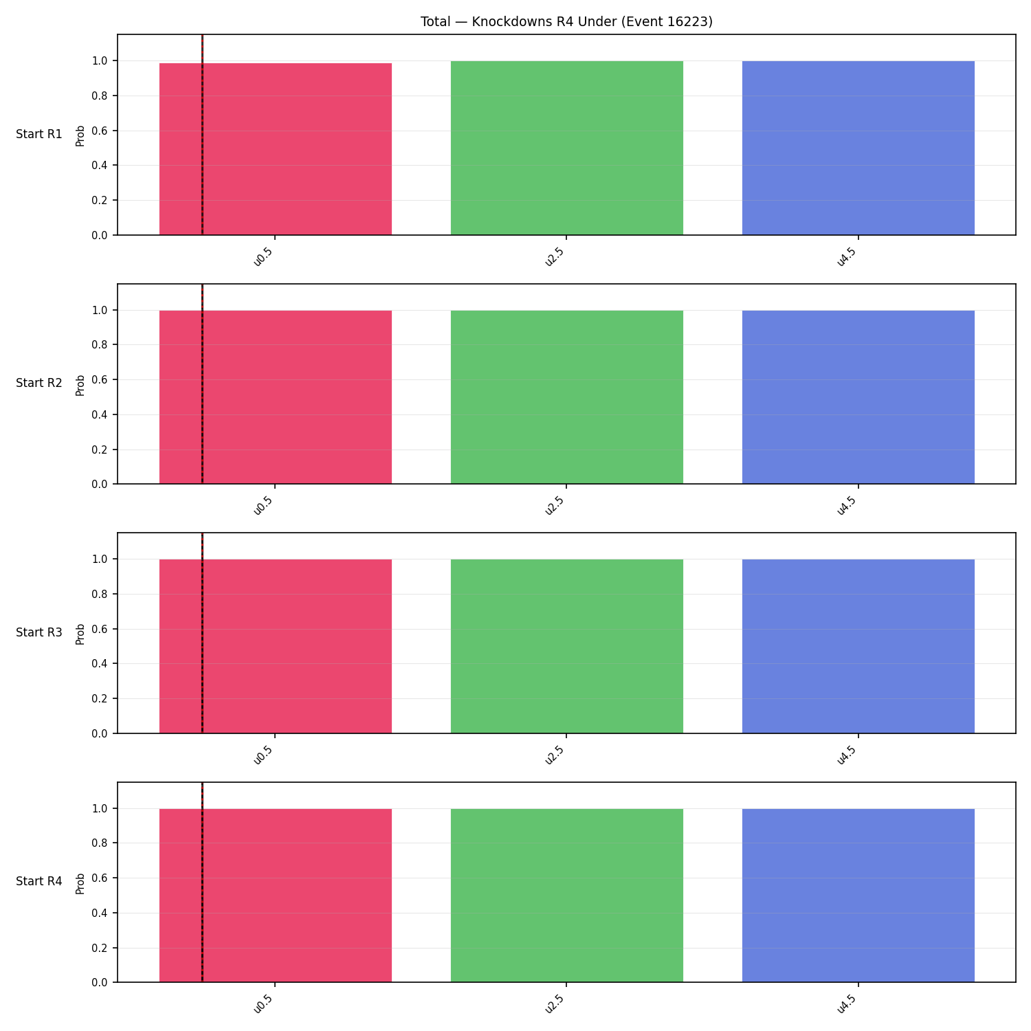 Stats/Round/Total Unders/Knockdowns/Round 04/16223 Round 04 Under Snapshots — Prod