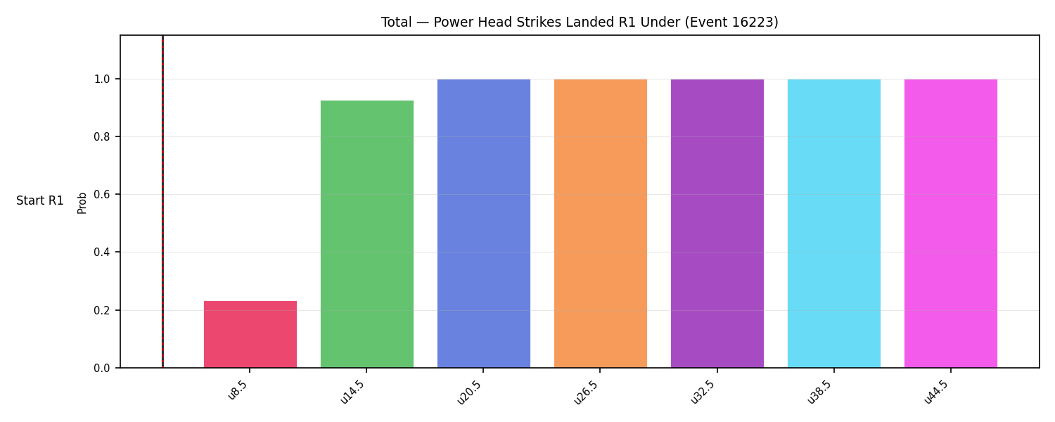 Stats/Round/Total Unders/Power Head Strikes Landed/Round 01/16223 Round 01 Under Snapshots — Prod
