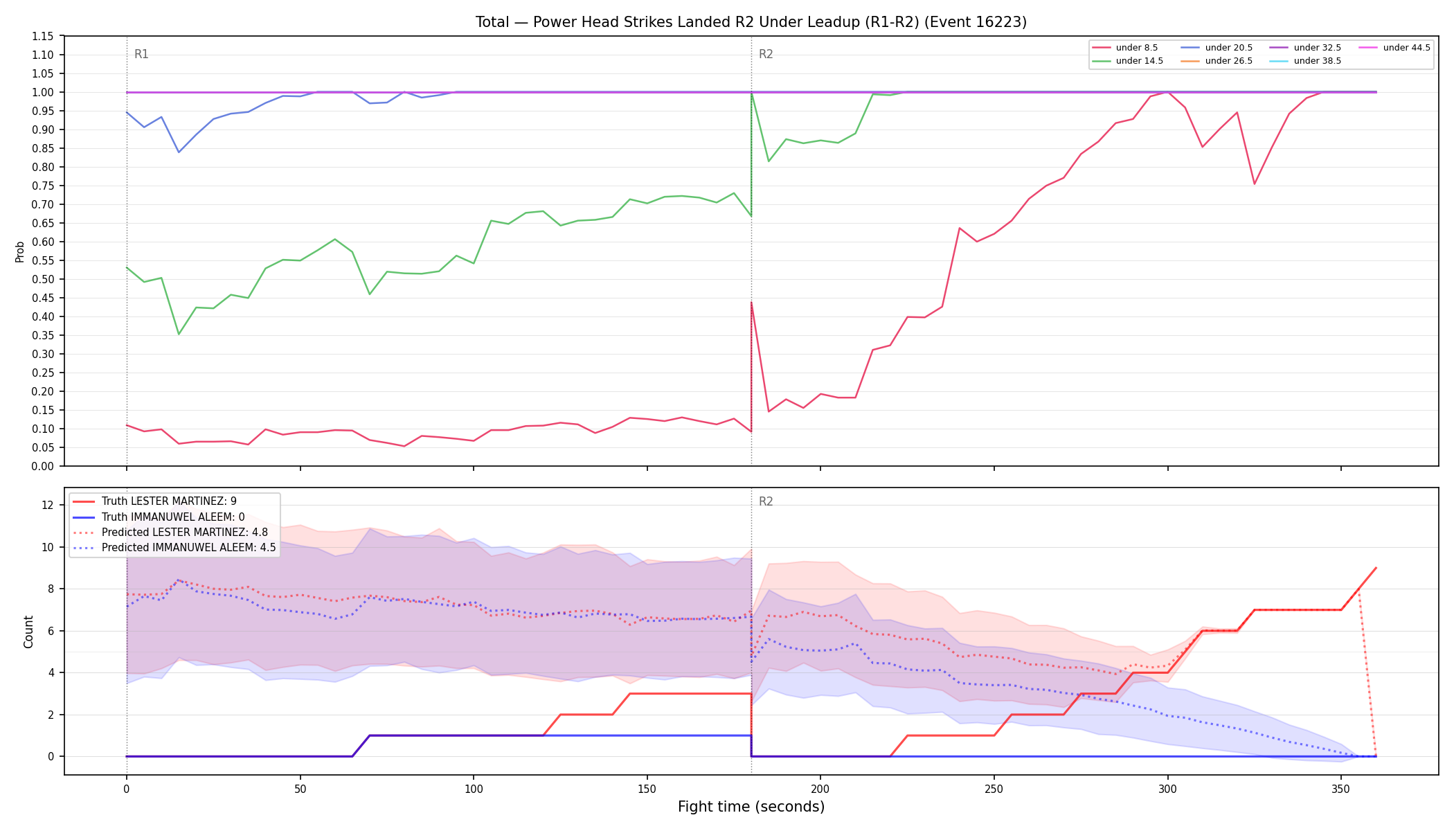Stats/Round/Total Unders/Power Head Strikes Landed/Round 02/16223 Round 02 Under Leadup — Prod
