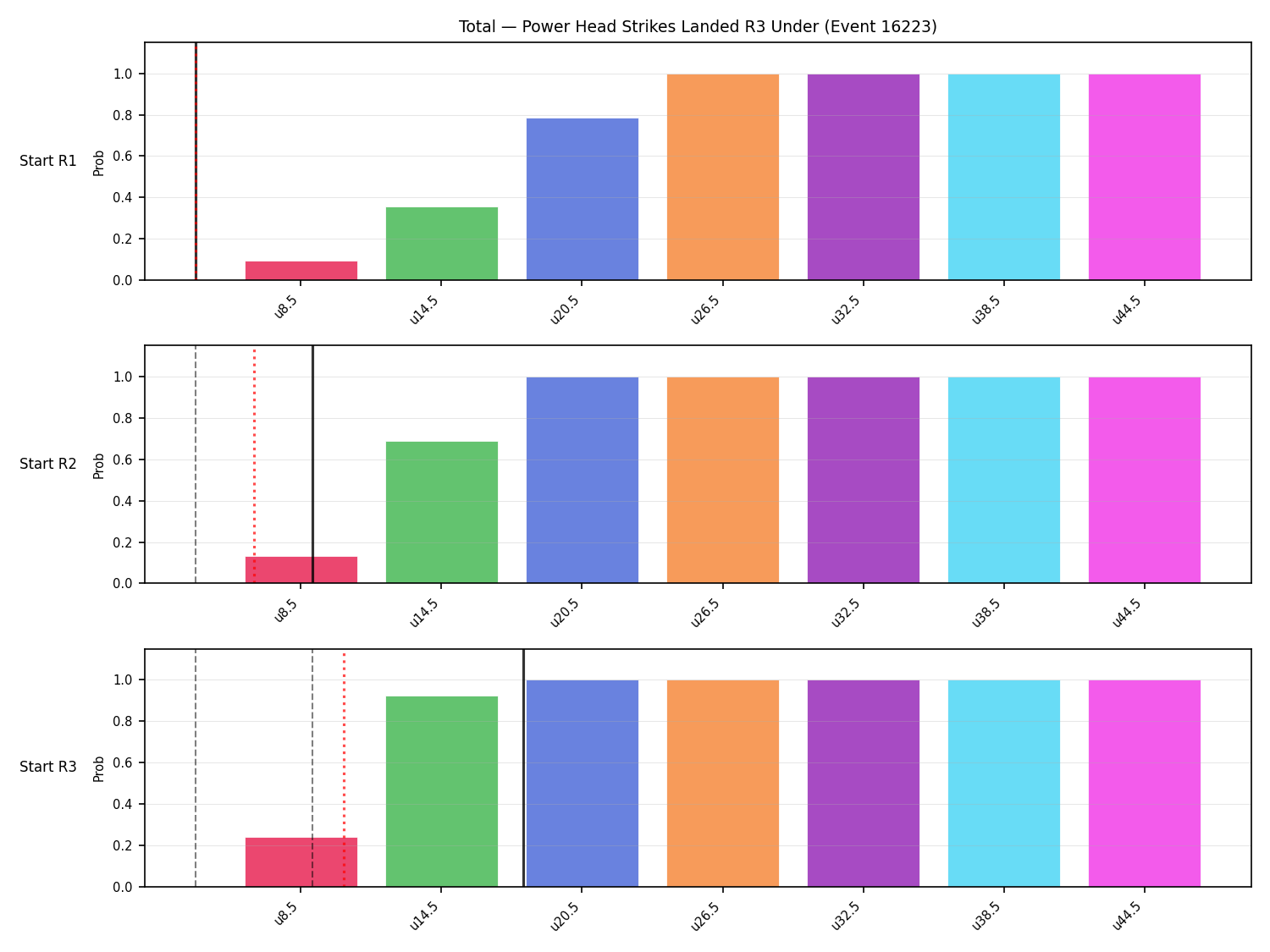 Stats/Round/Total Unders/Power Head Strikes Landed/Round 03/16223 Round 03 Under Snapshots — Prod