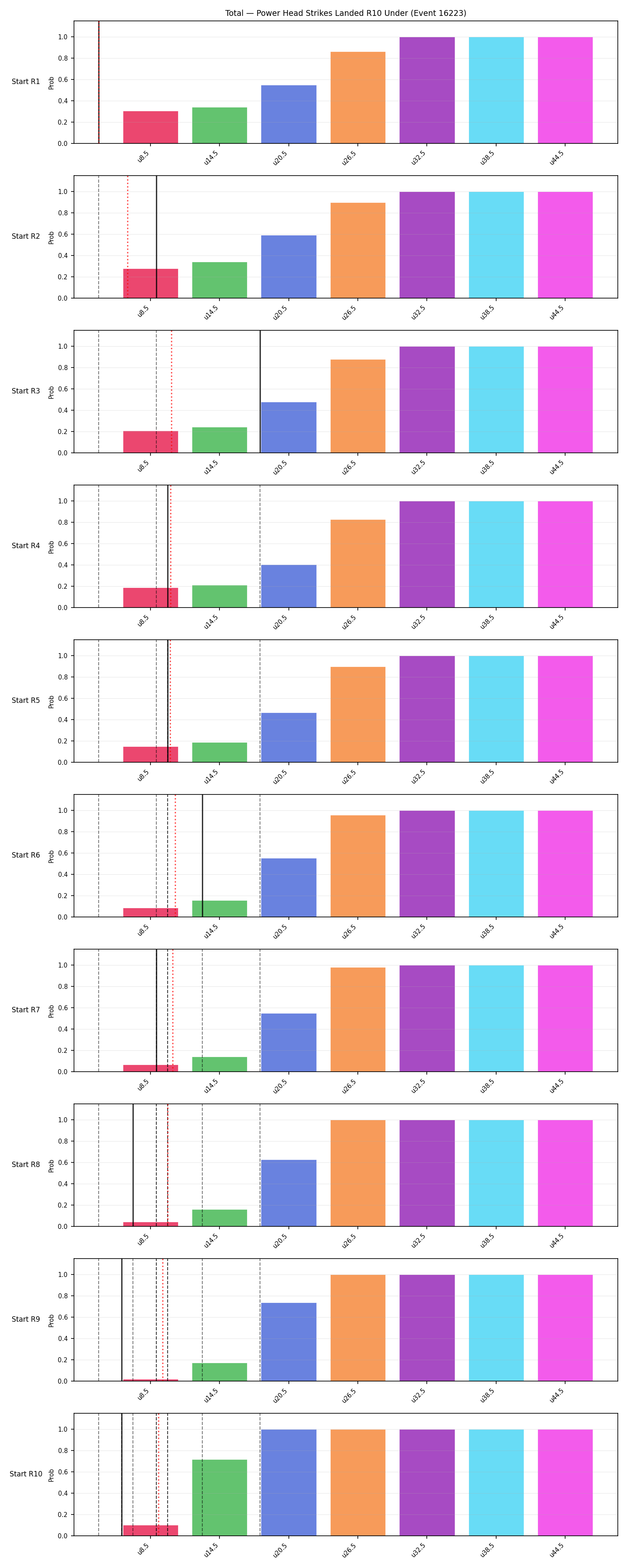 Stats/Round/Total Unders/Power Head Strikes Landed/Round 10/16223 Round 10 Under Snapshots — Prod