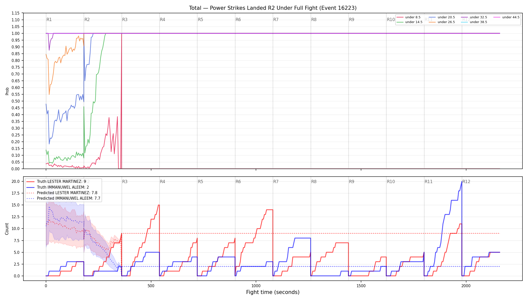 Stats/Round/Total Unders/Power Strikes Landed/Round 02/16223 Round 02 Under Fight — Prod