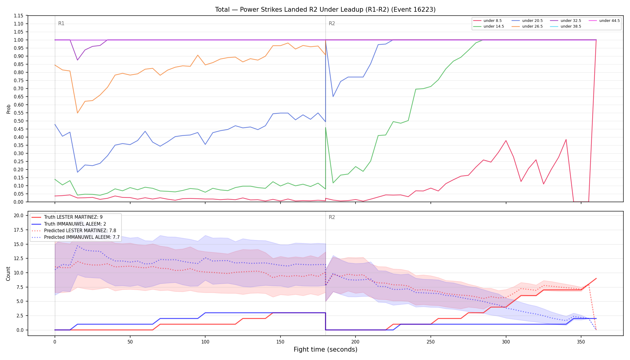 Stats/Round/Total Unders/Power Strikes Landed/Round 02/16223 Round 02 Under Leadup — Prod