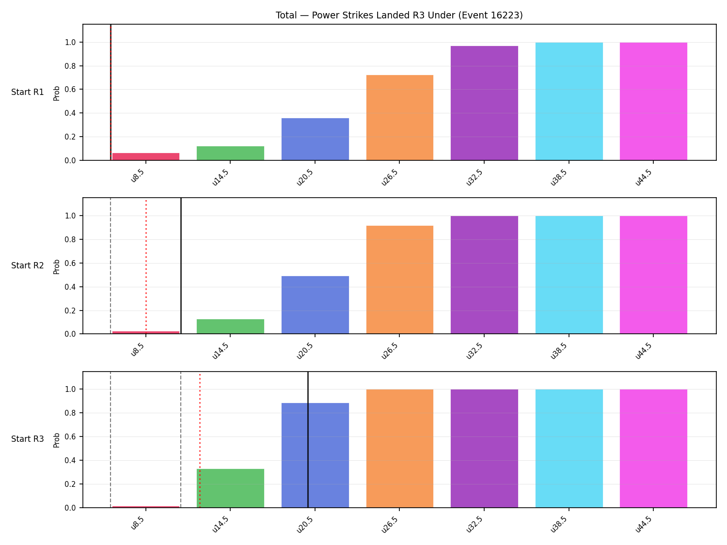 Stats/Round/Total Unders/Power Strikes Landed/Round 03/16223 Round 03 Under Snapshots — Prod