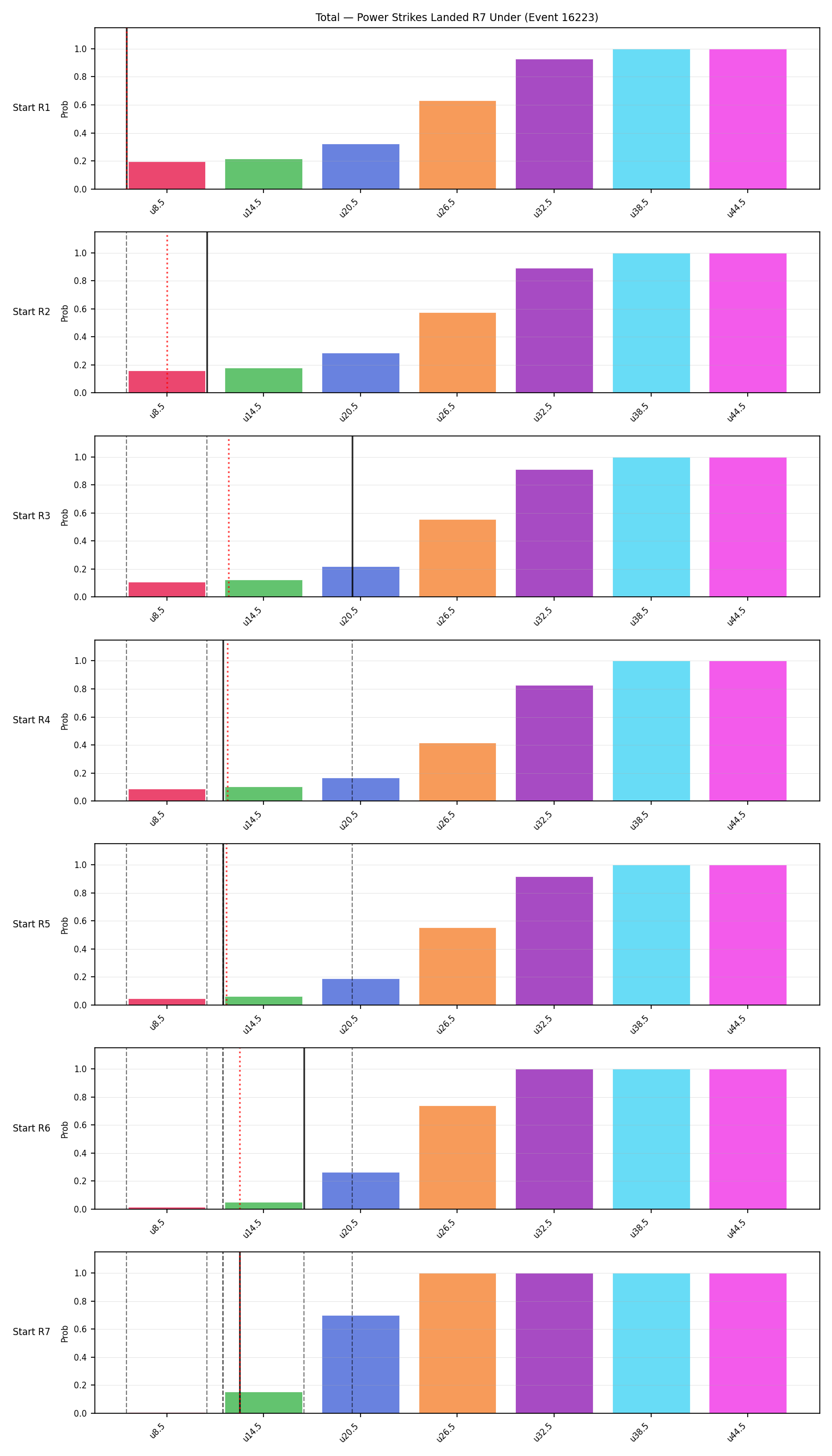 Stats/Round/Total Unders/Power Strikes Landed/Round 07/16223 Round 07 Under Snapshots — Prod
