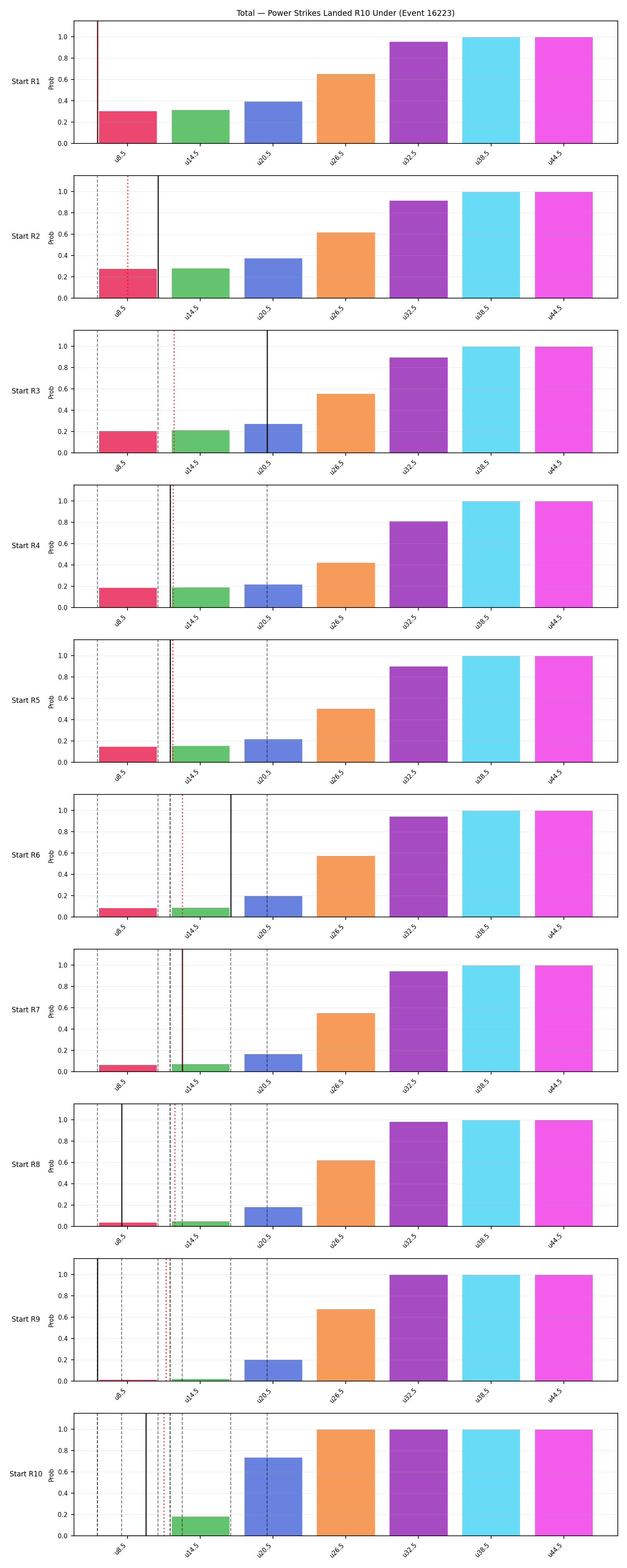 Stats/Round/Total Unders/Power Strikes Landed/Round 10/16223 Round 10 Under Snapshots — Prod