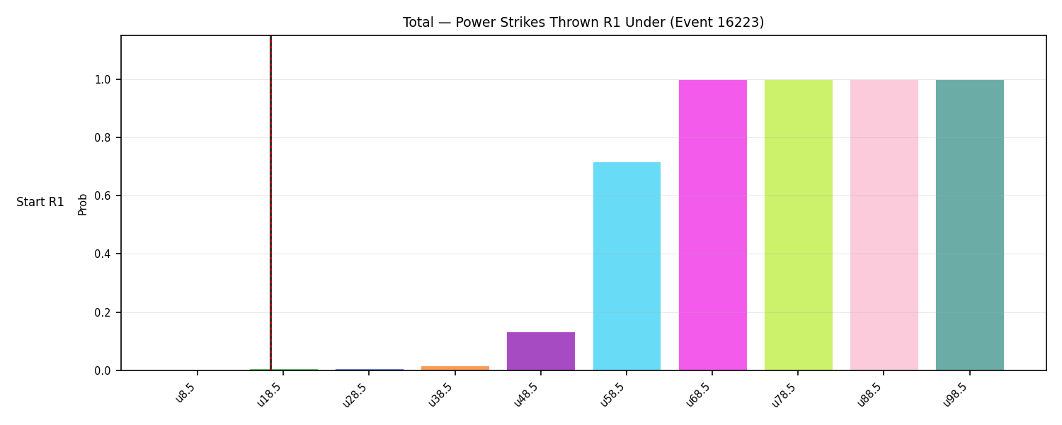 Stats/Round/Total Unders/Power Strikes Thrown/Round 01/16223 Round 01 Under Snapshots — Prod