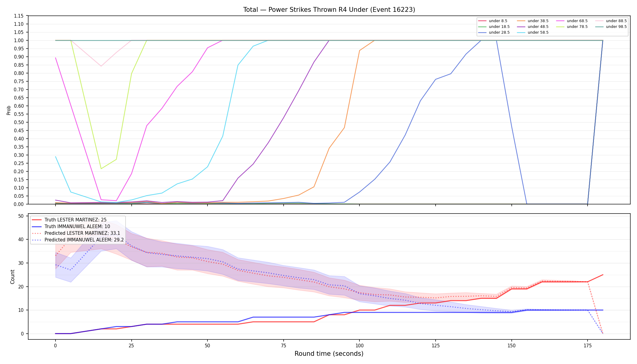 Stats/Round/Total Unders/Power Strikes Thrown/Round 04/16223 Round 04 Under — Prod