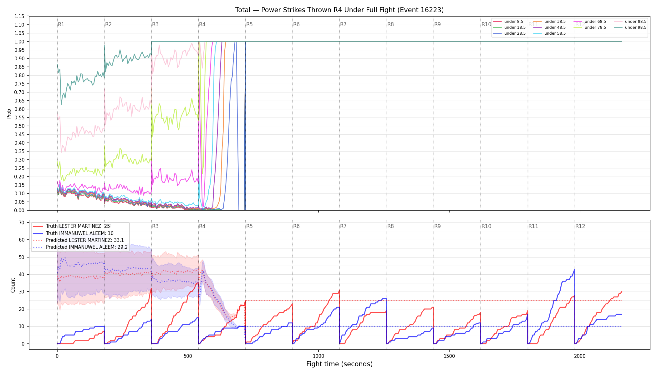 Stats/Round/Total Unders/Power Strikes Thrown/Round 04/16223 Round 04 Under Fight — Prod