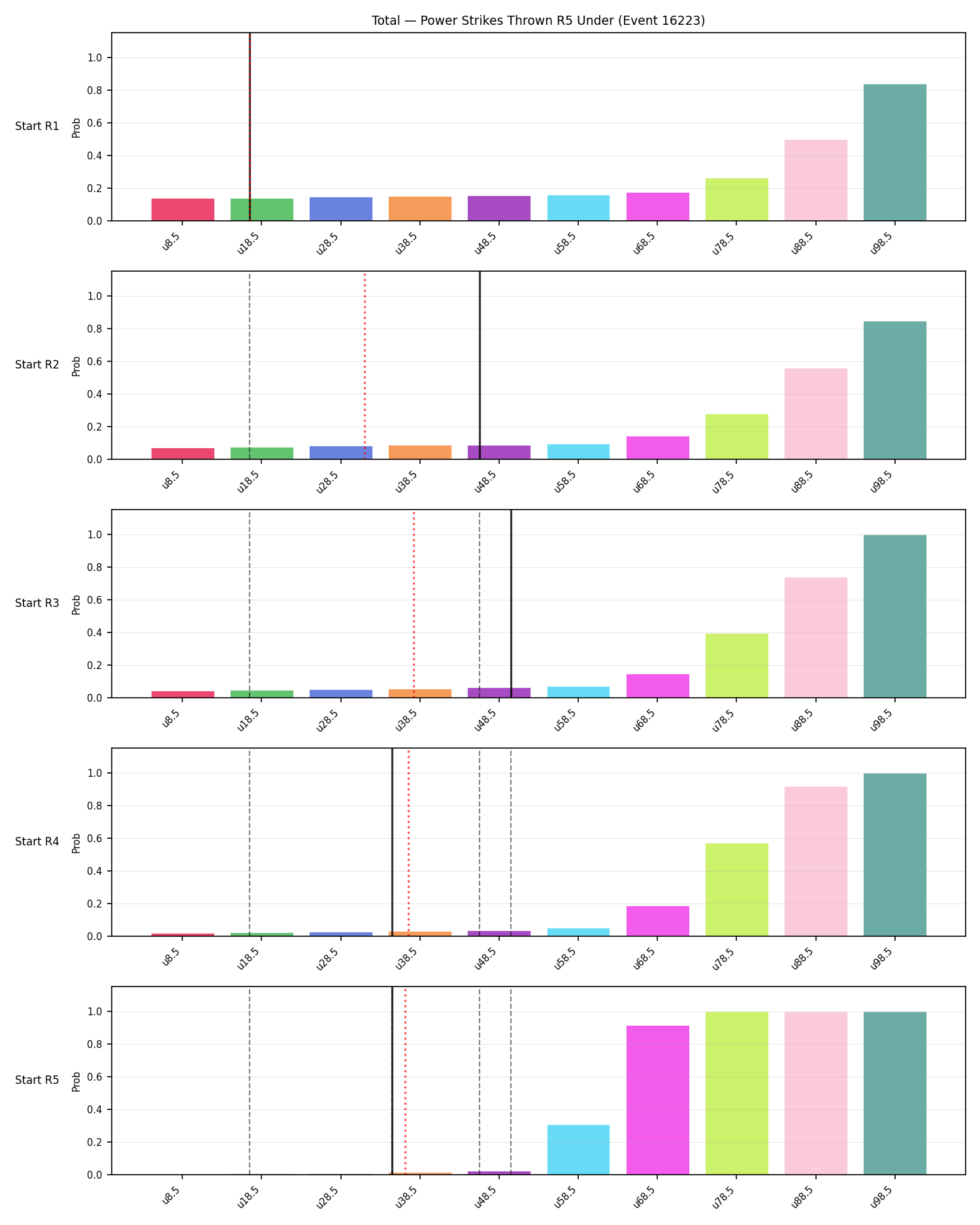 Stats/Round/Total Unders/Power Strikes Thrown/Round 05/16223 Round 05 Under Snapshots — Prod